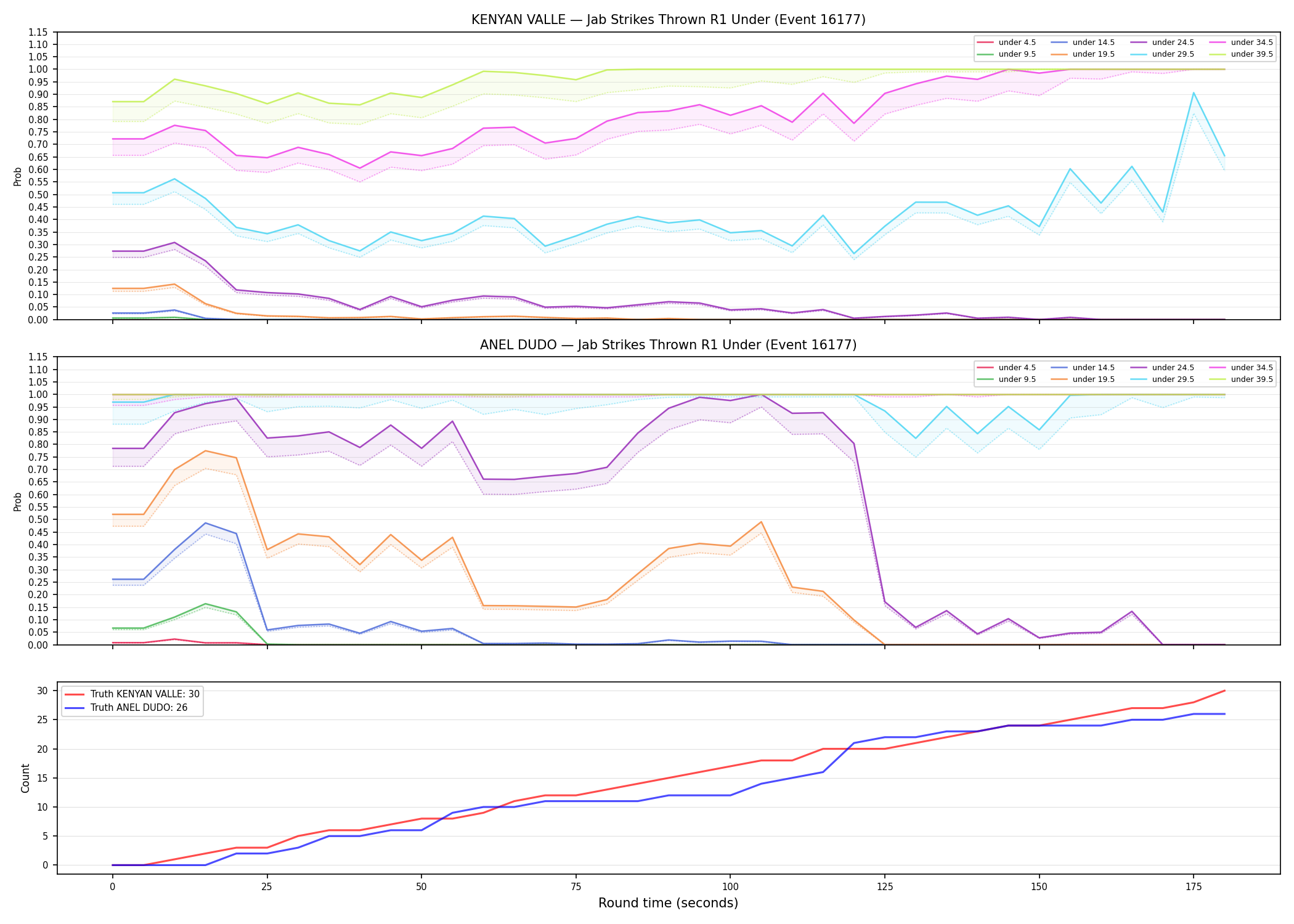 Round: Jab Strikes Thrown — round 1 — Dev