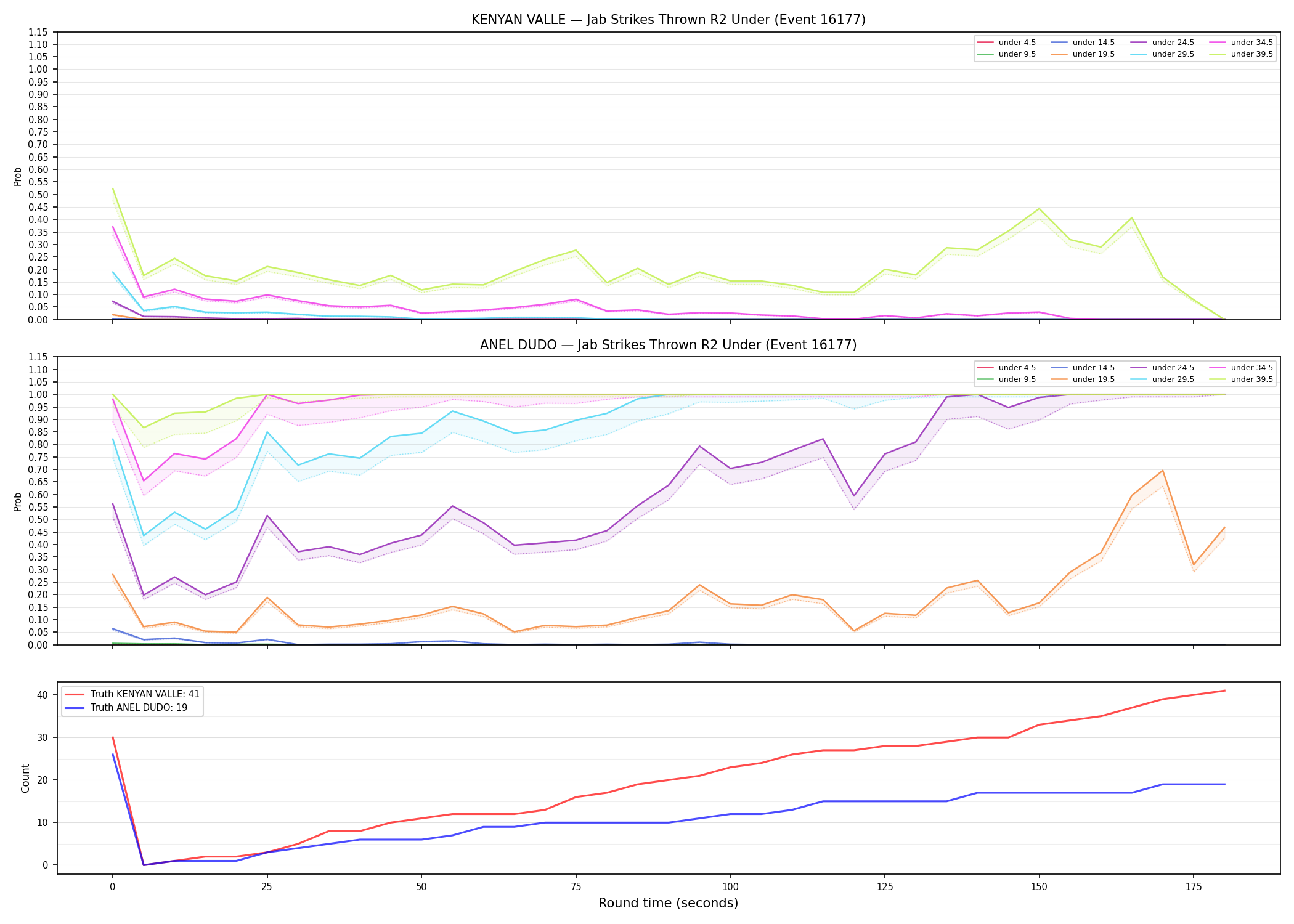 Round: Jab Strikes Thrown — round 2 — Dev