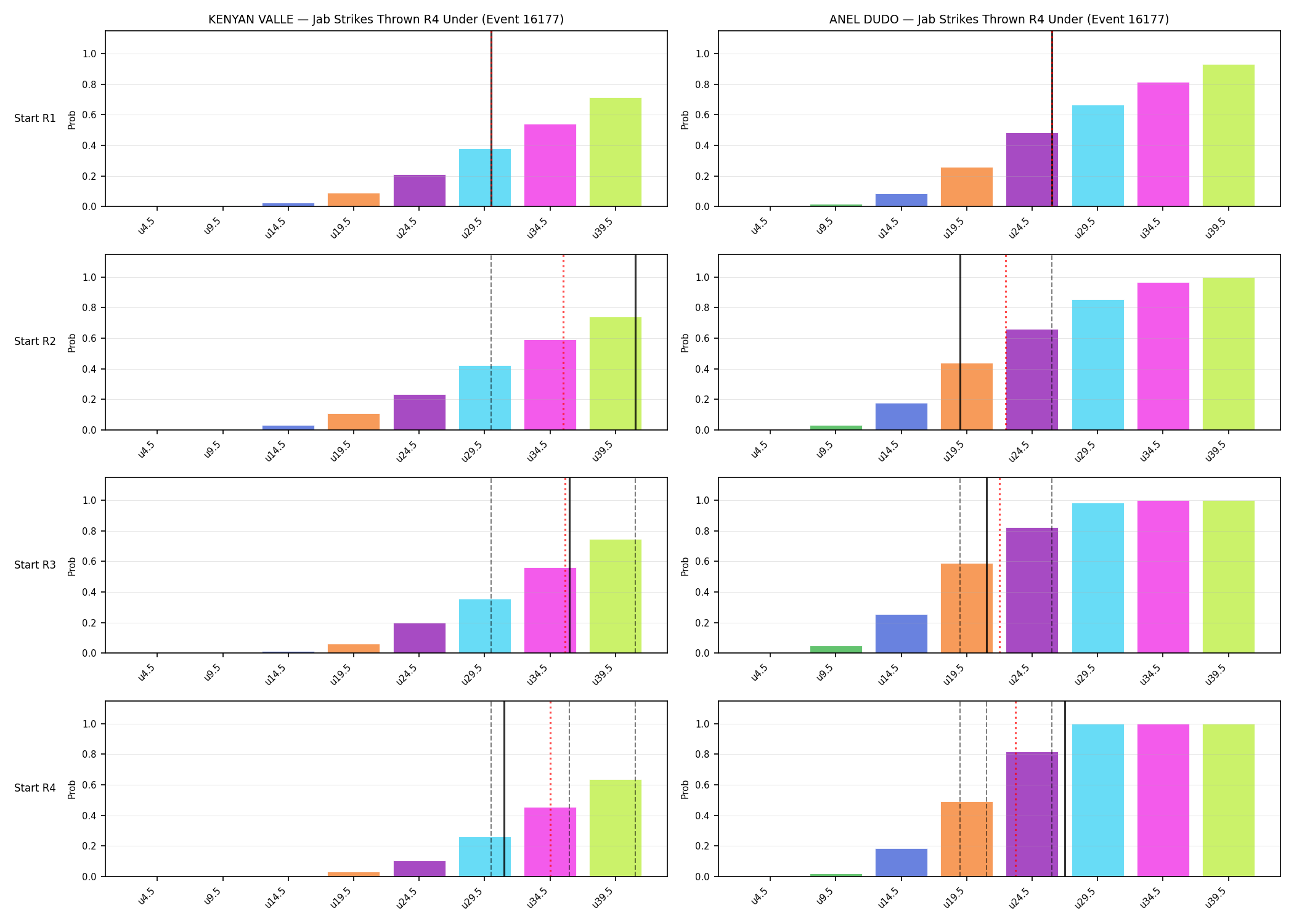 Round: Jab Strikes Thrown — round 4 — snapshots — Dev