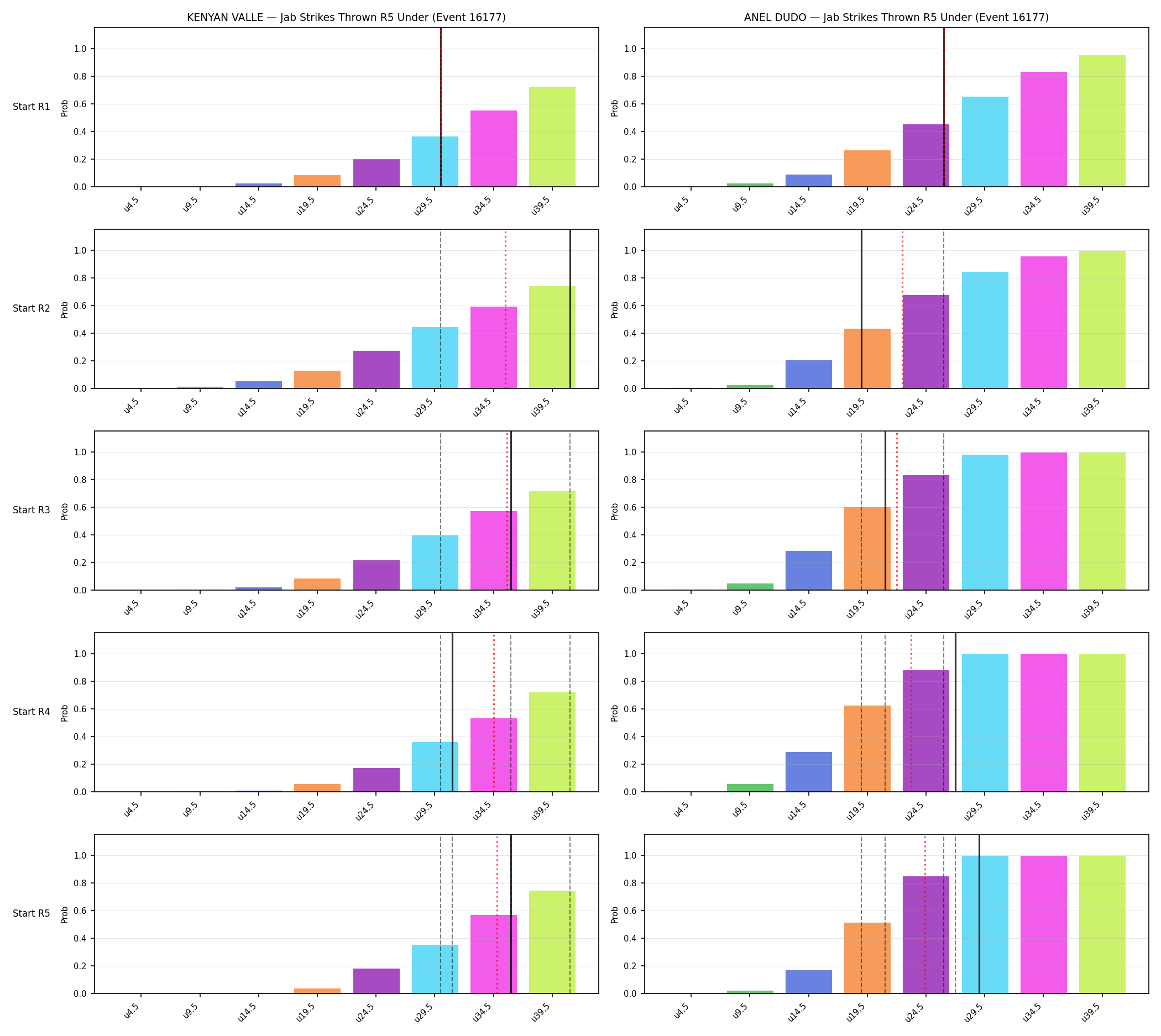 Round: Jab Strikes Thrown — round 5 — snapshots — Dev