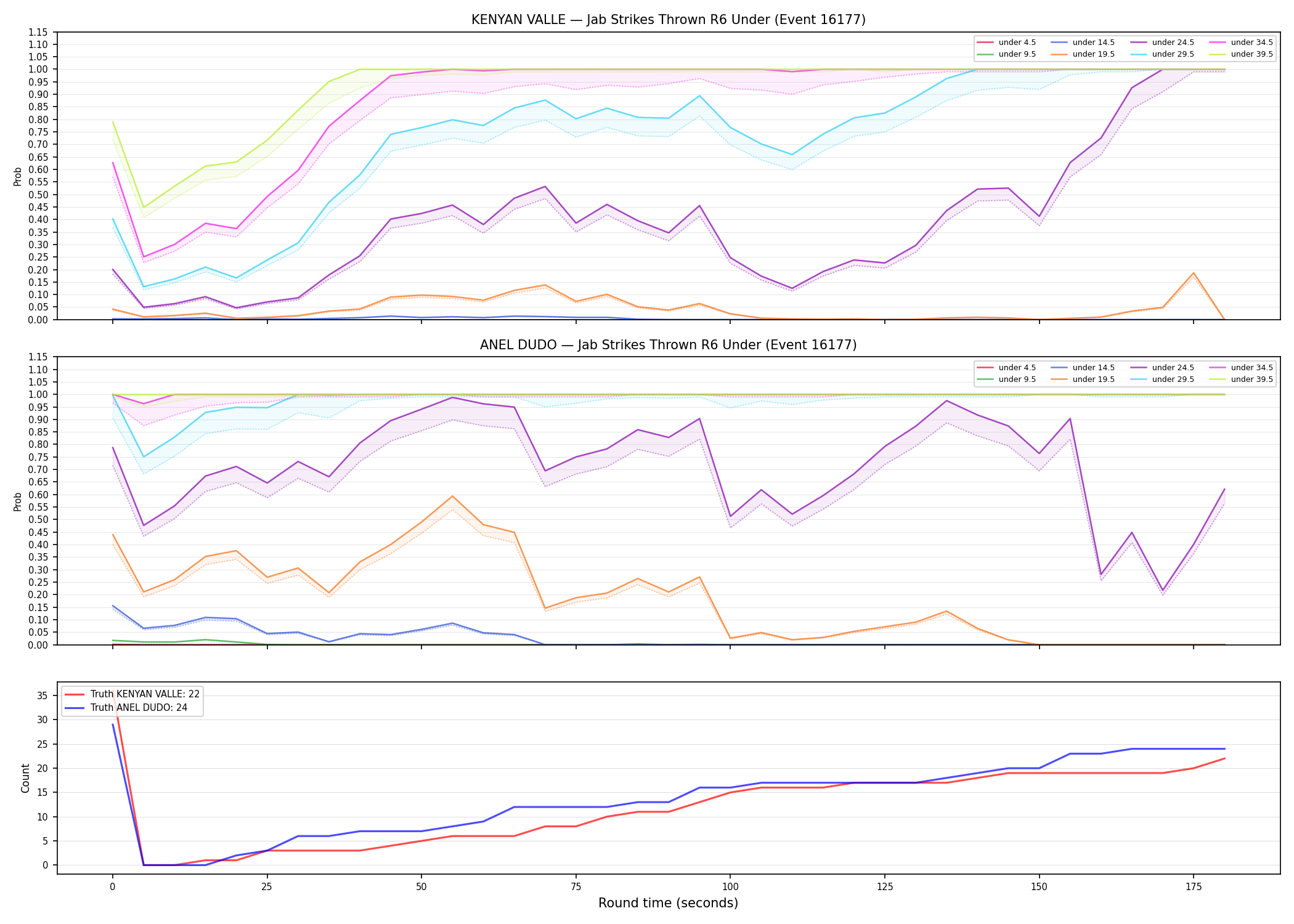 Round: Jab Strikes Thrown — round 6 — Dev