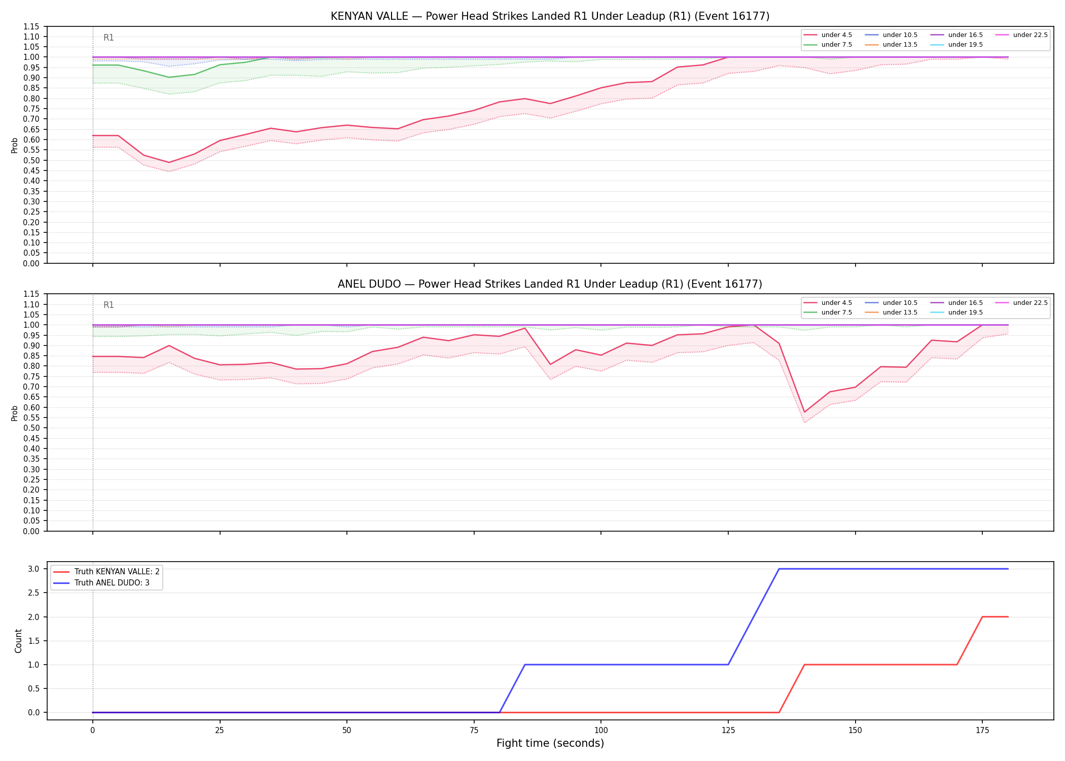 Round: Power Head Strikes Landed — round 1 — leadup — Dev