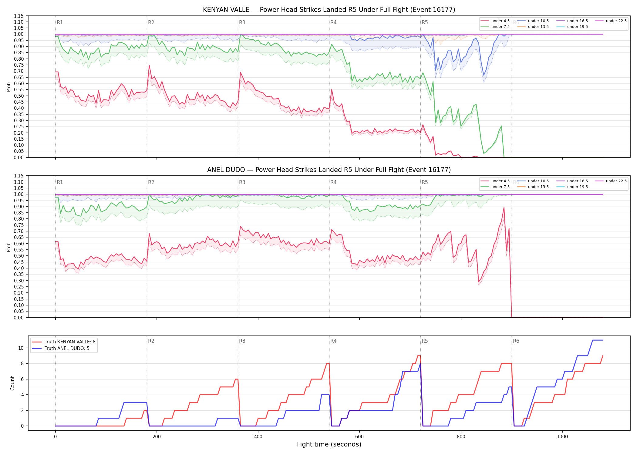 Round: Power Head Strikes Landed — round 5 — fight view — Dev