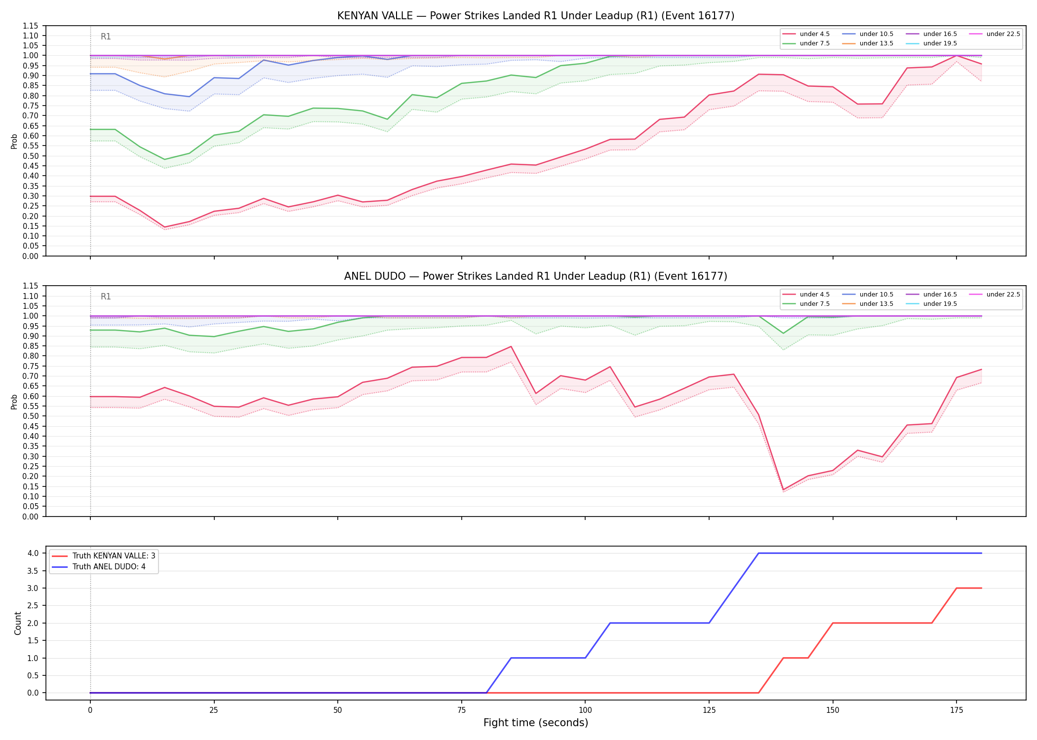 Round: Power Strikes Landed — round 1 — leadup — Dev