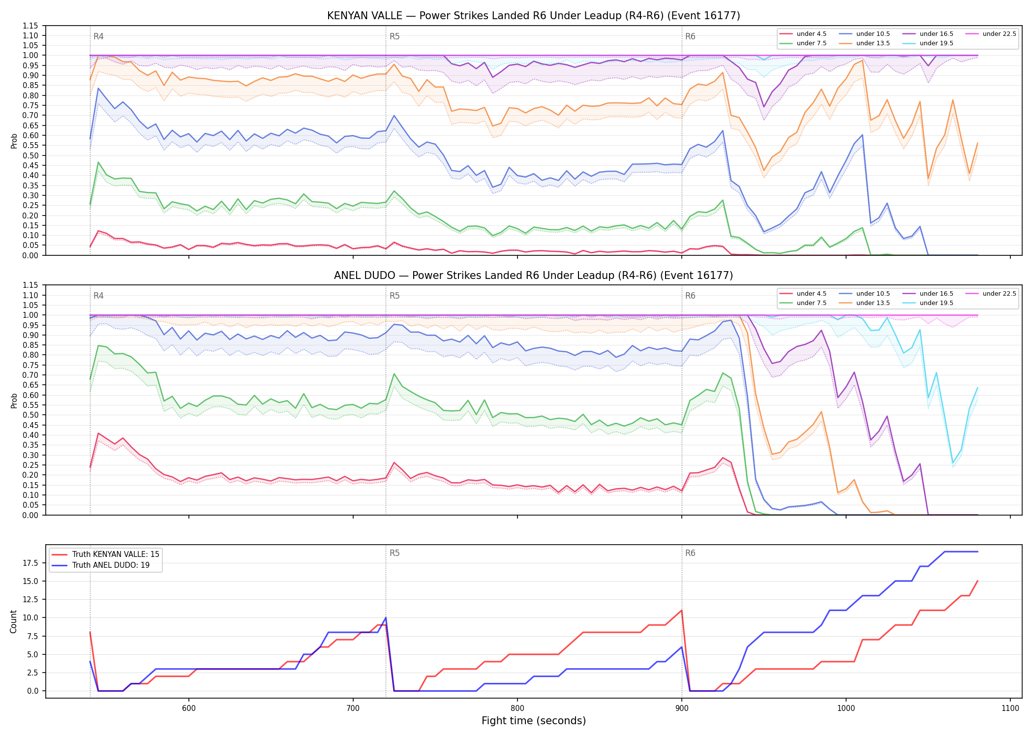 Round: Power Strikes Landed — round 6 — leadup — Dev