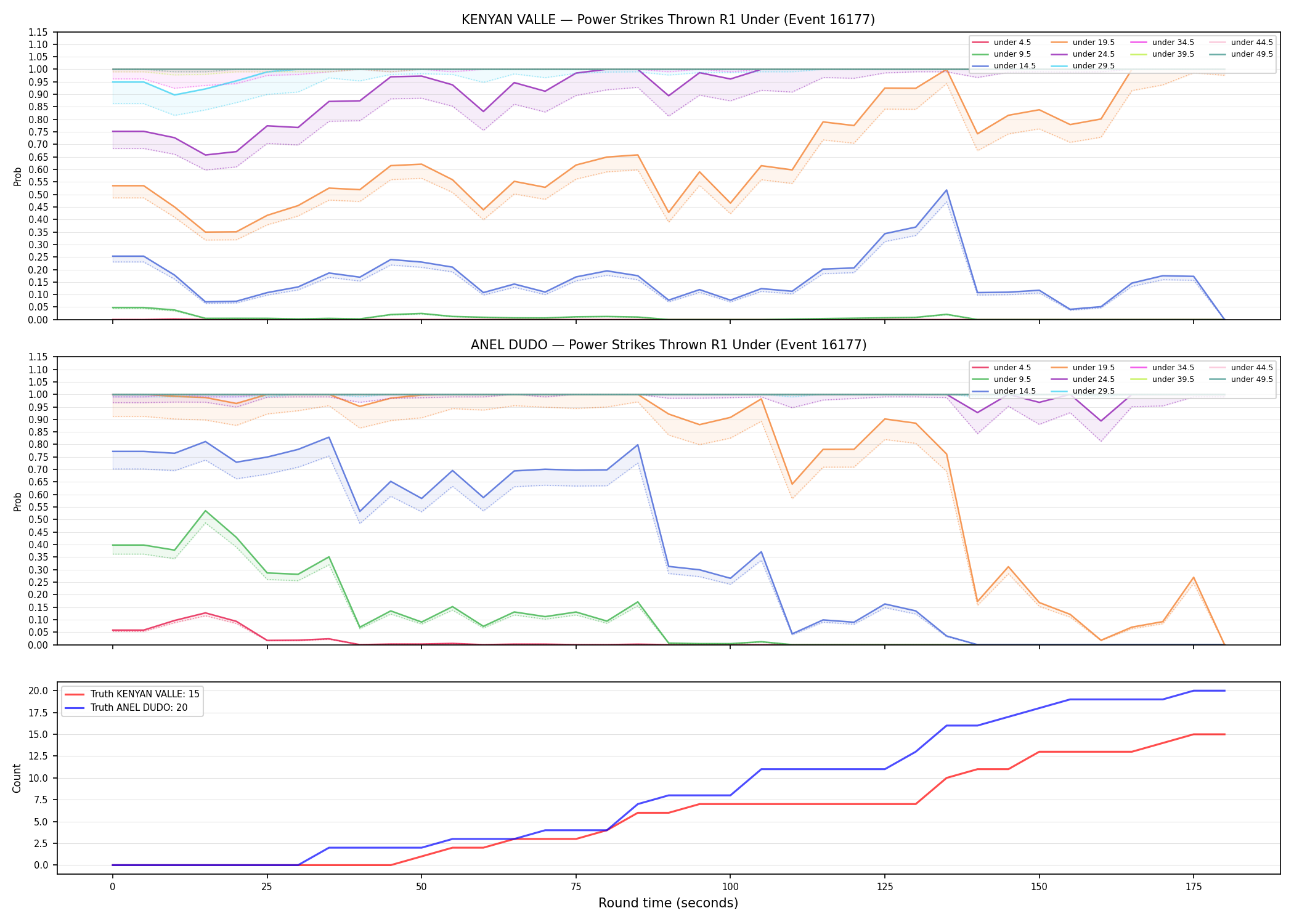 Round: Power Strikes Thrown — round 1 — Dev