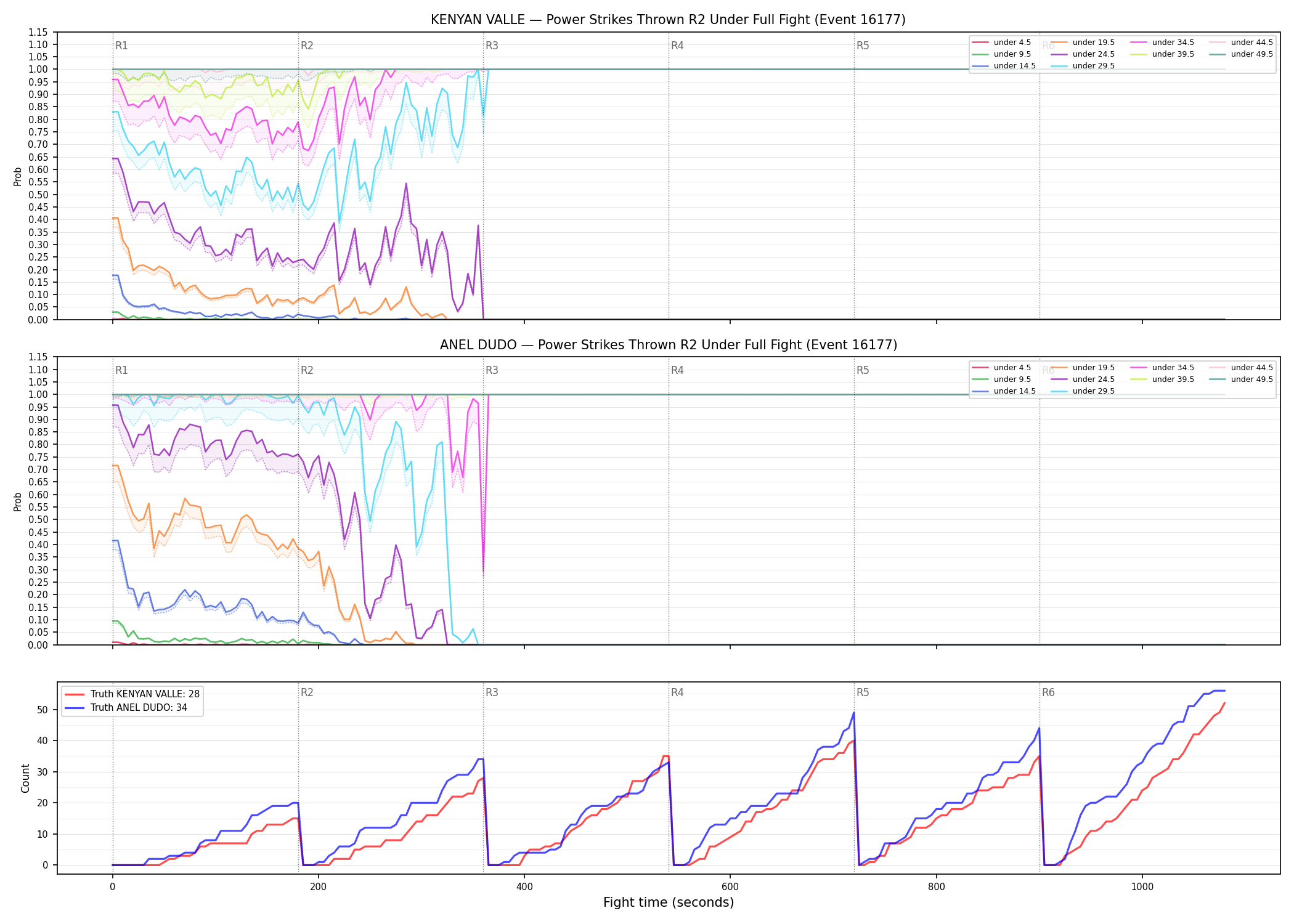 Round: Power Strikes Thrown — round 2 — fight view — Dev