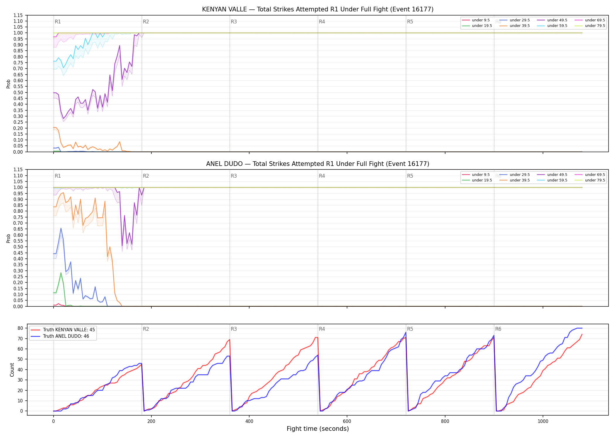 Round: Total Strikes Attempted — round 1 — fight view — Dev