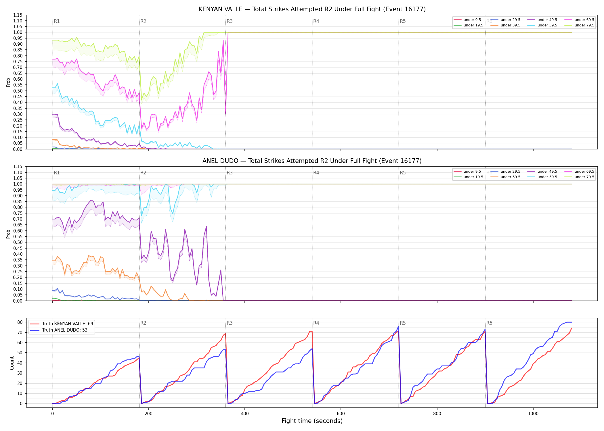 Round: Total Strikes Attempted — round 2 — fight view — Dev