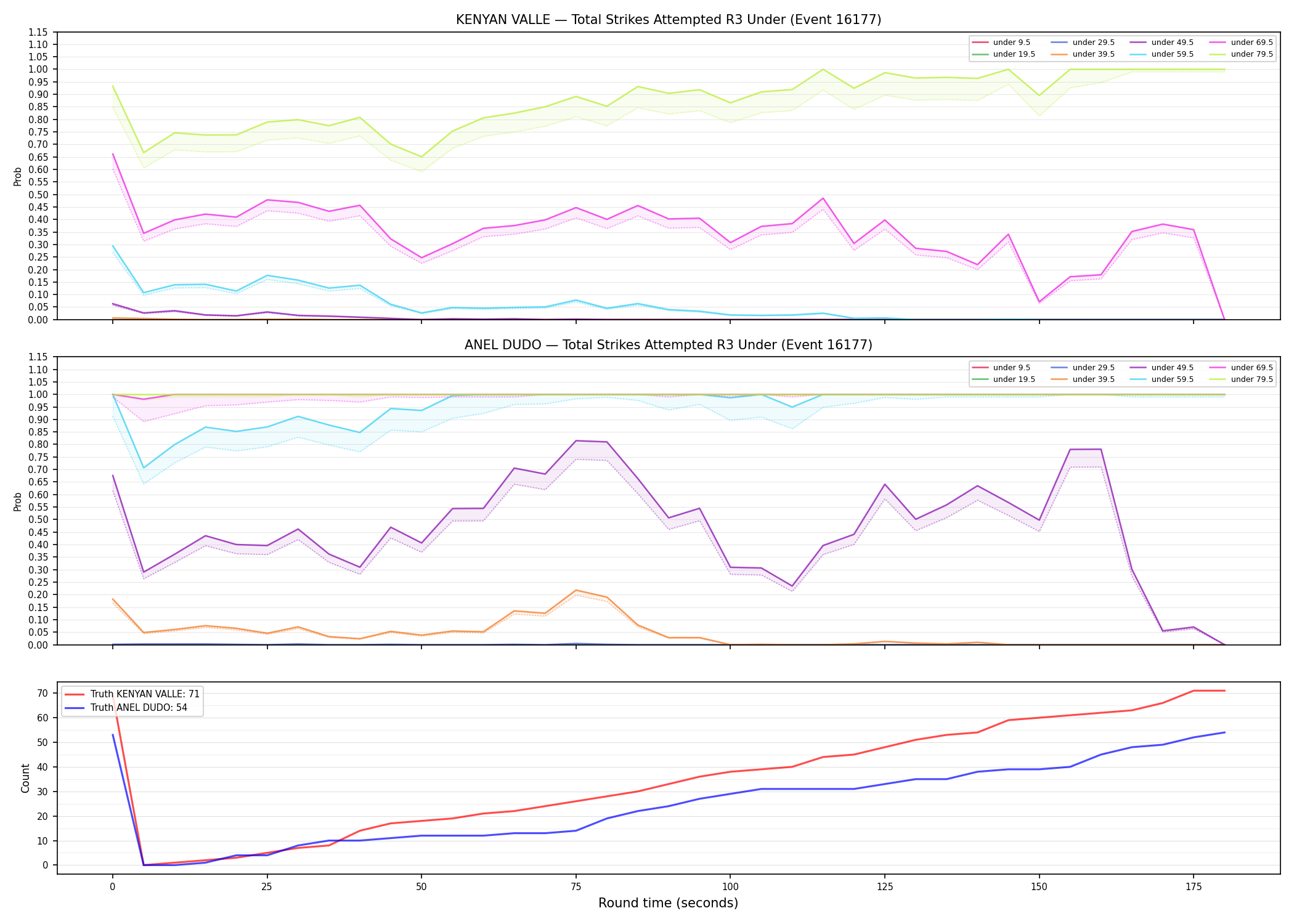 Round: Total Strikes Attempted — round 3 — Dev