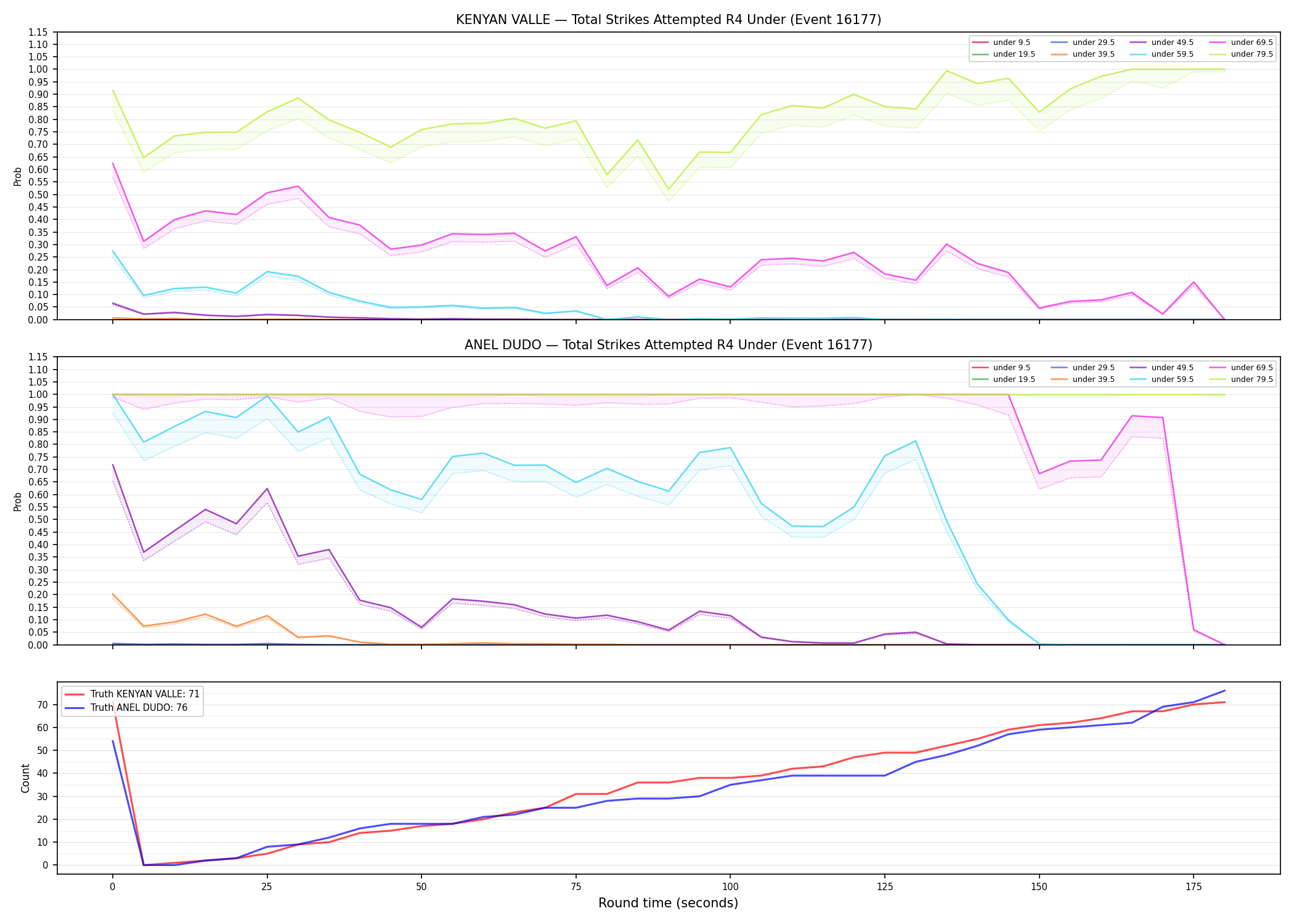 Round: Total Strikes Attempted — round 4 — Dev