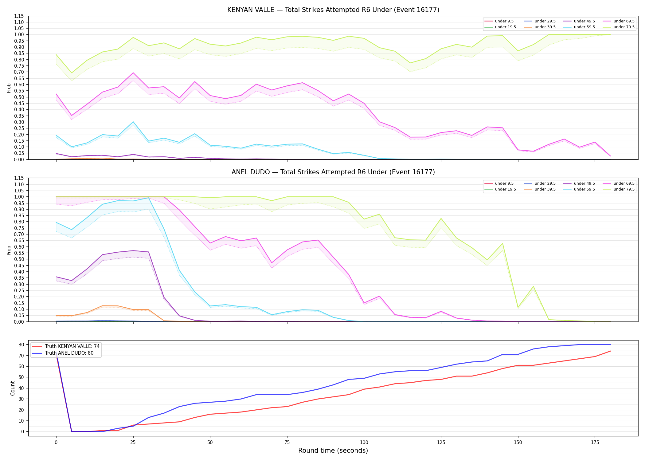Round: Total Strikes Attempted — round 6 — Dev