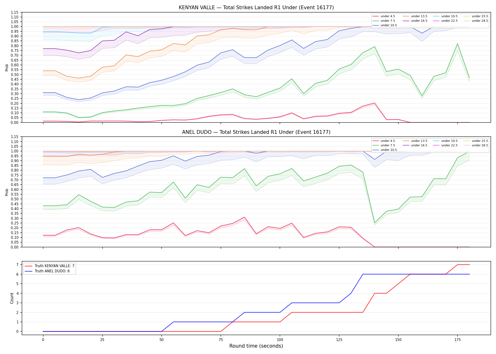 Round: Total Strikes Landed — round 1 — Dev