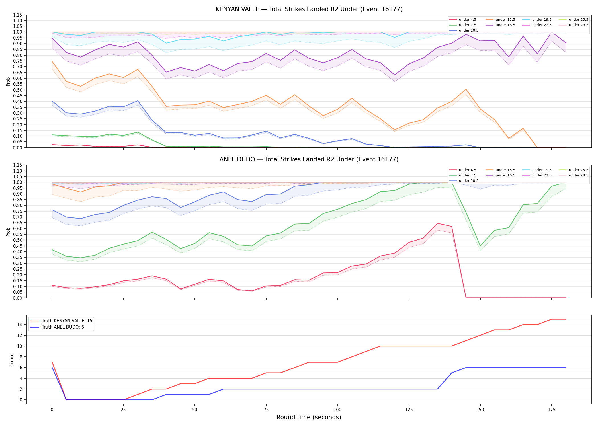 Round: Total Strikes Landed — round 2 — Dev