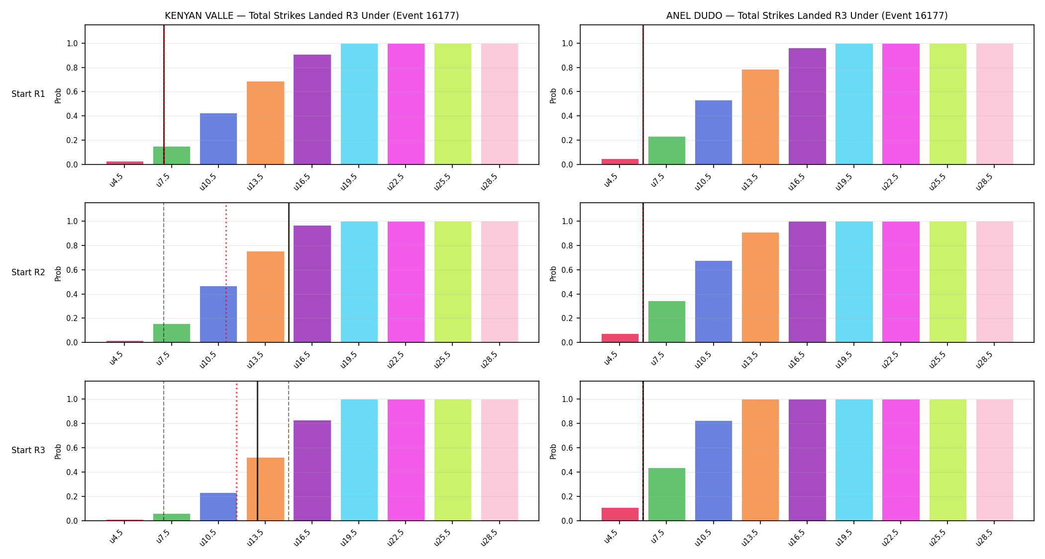 Round: Total Strikes Landed — round 3 — snapshots — Dev