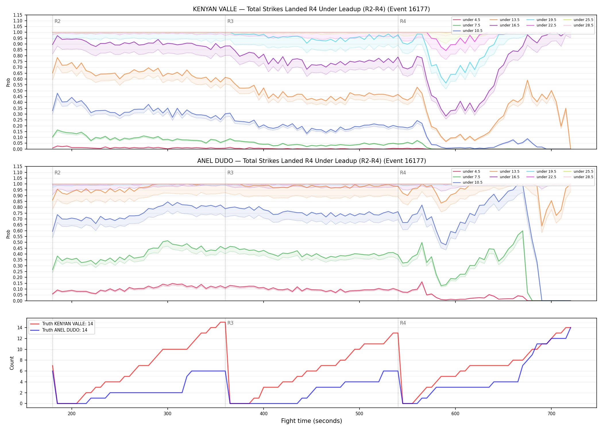 Round: Total Strikes Landed — round 4 — leadup — Dev