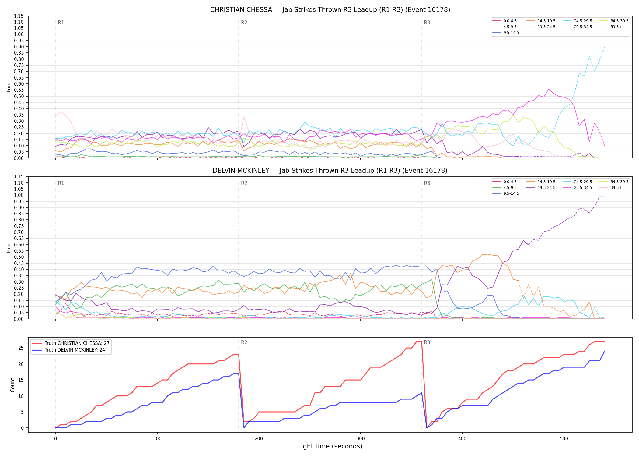 Round: Jab Strikes Thrown — round 3 — leadup — Dev