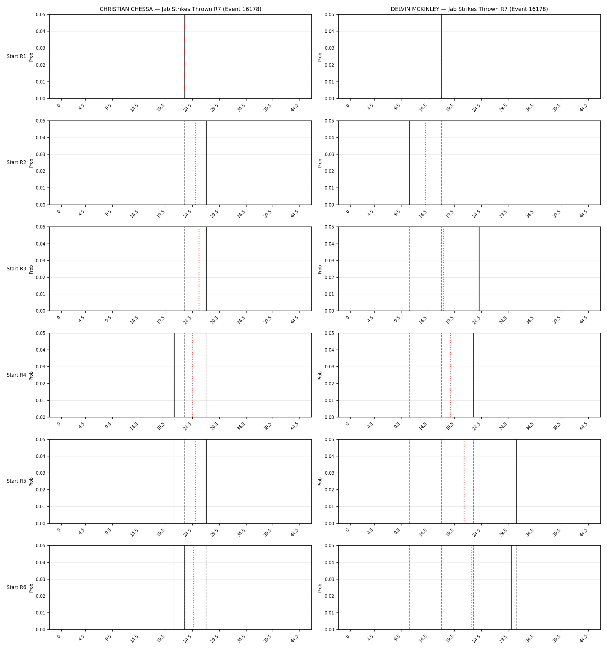 Round: Jab Strikes Thrown — round 7 — snapshots — Dev