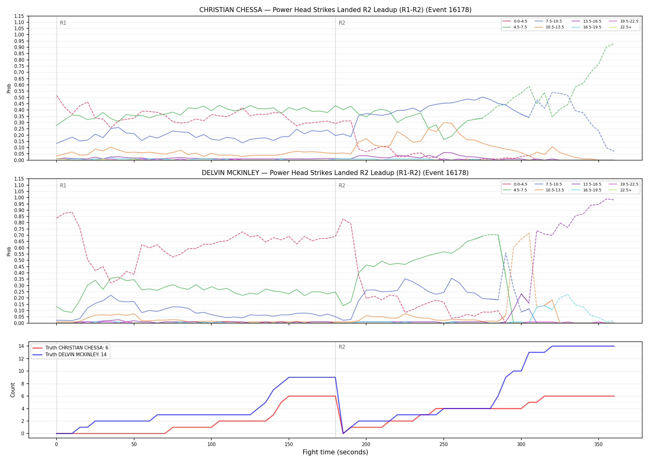 Round: Power Head Strikes Landed — round 2 — leadup — Dev