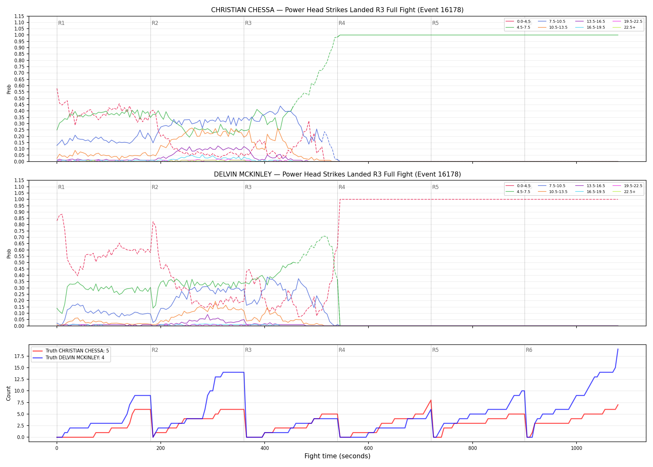 Round: Power Head Strikes Landed — round 3 — fight view — Dev