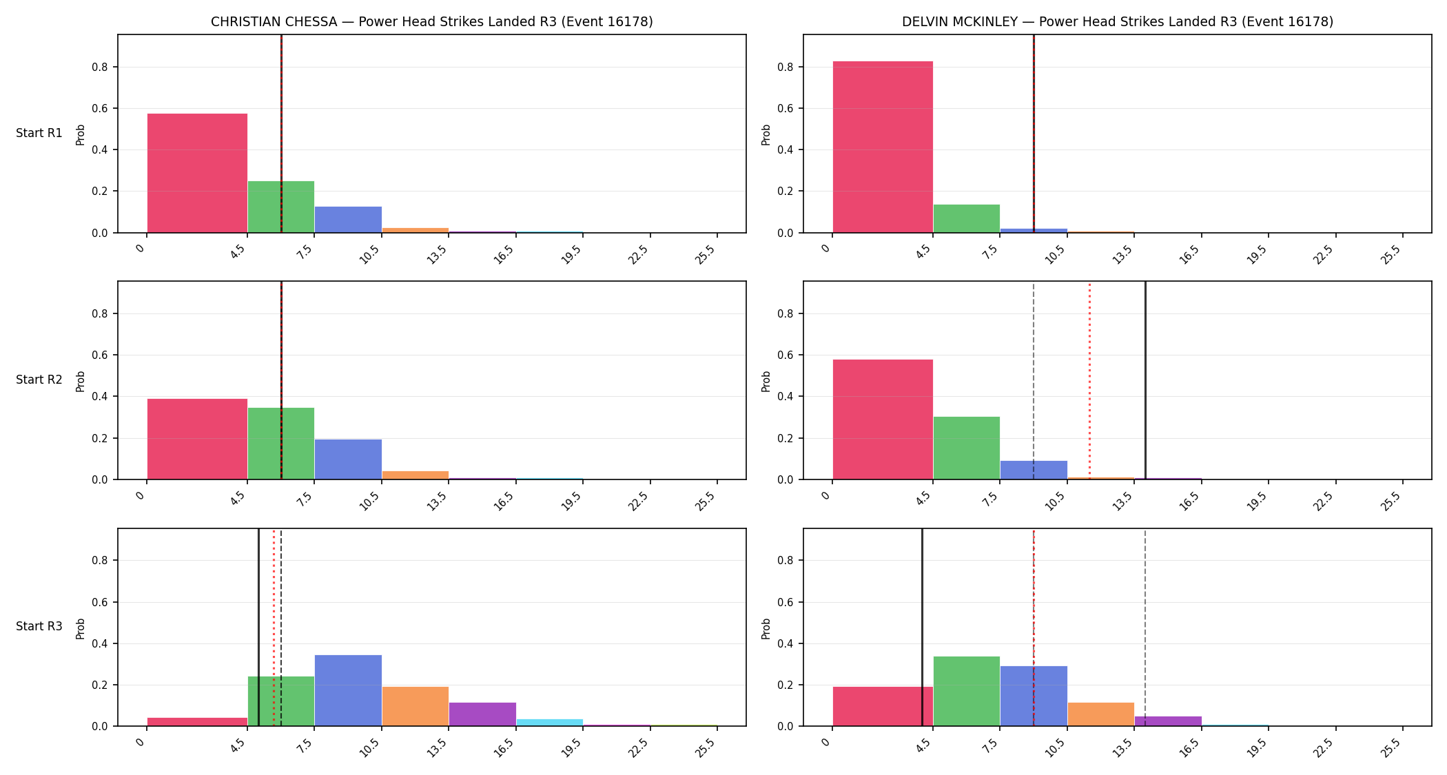 Round: Power Head Strikes Landed — round 3 — snapshots — Dev