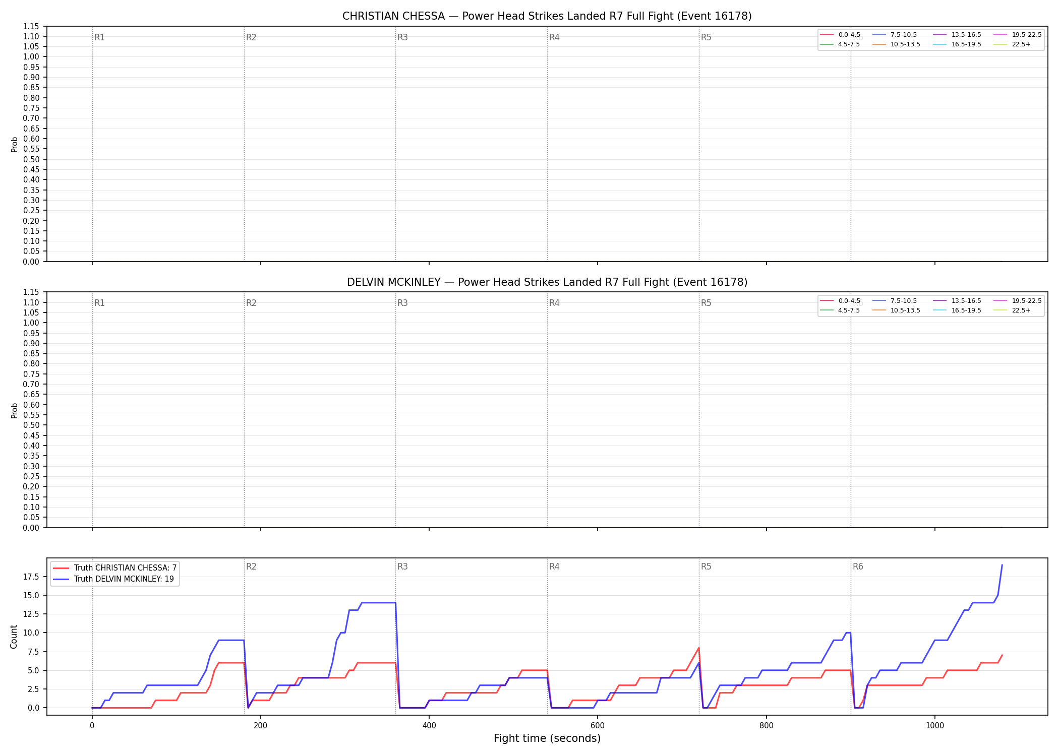 Round: Power Head Strikes Landed — round 7 — fight view — Dev