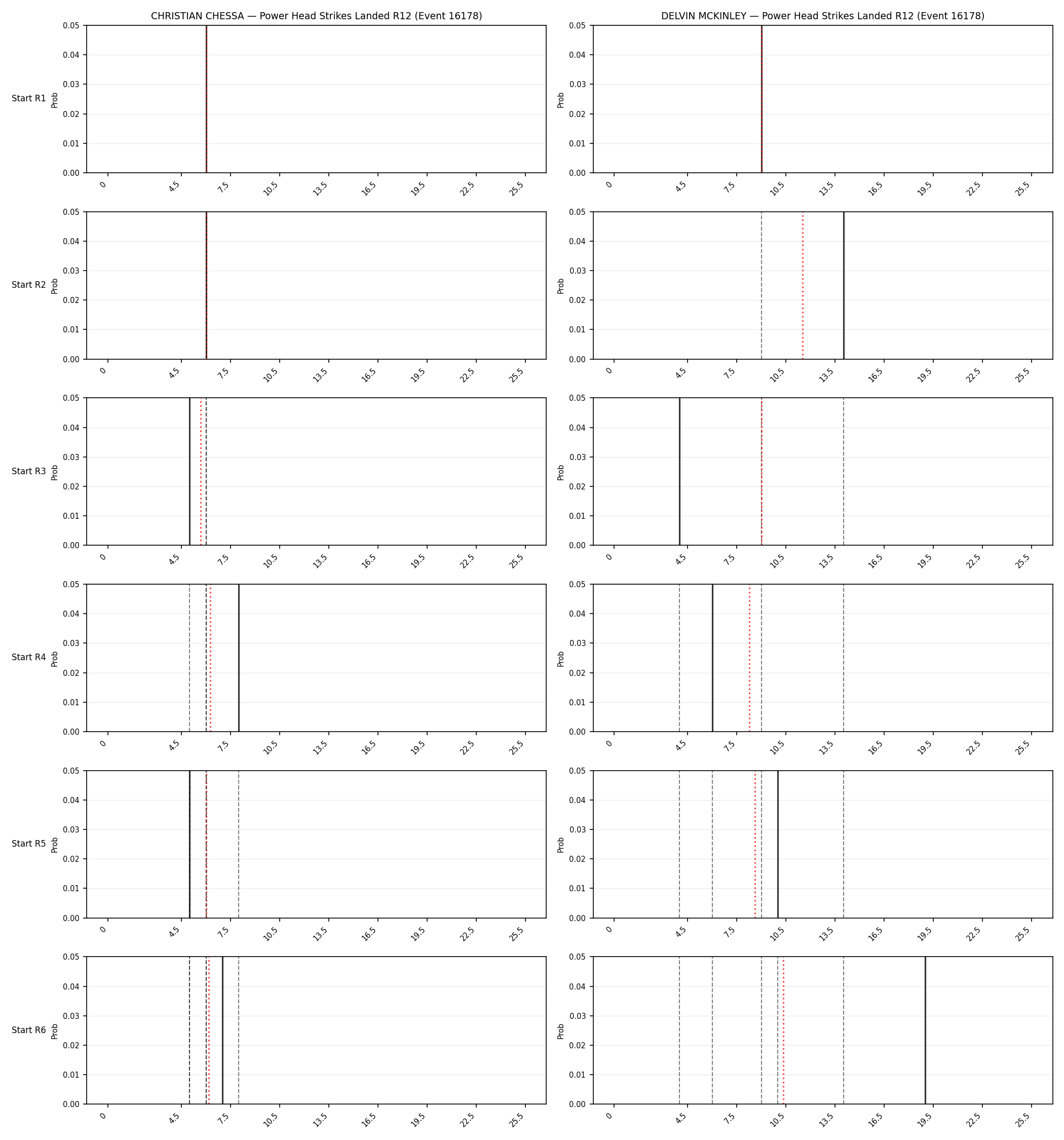 Round: Power Head Strikes Landed — round 12 — snapshots — Dev