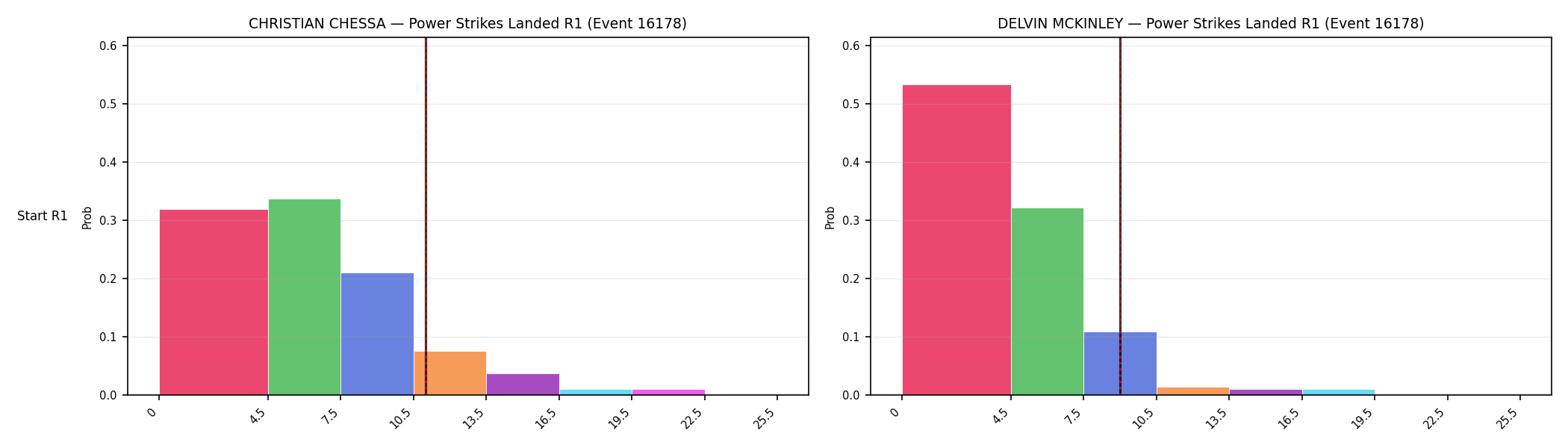 Round: Power Strikes Landed — round 1 — snapshots — Dev