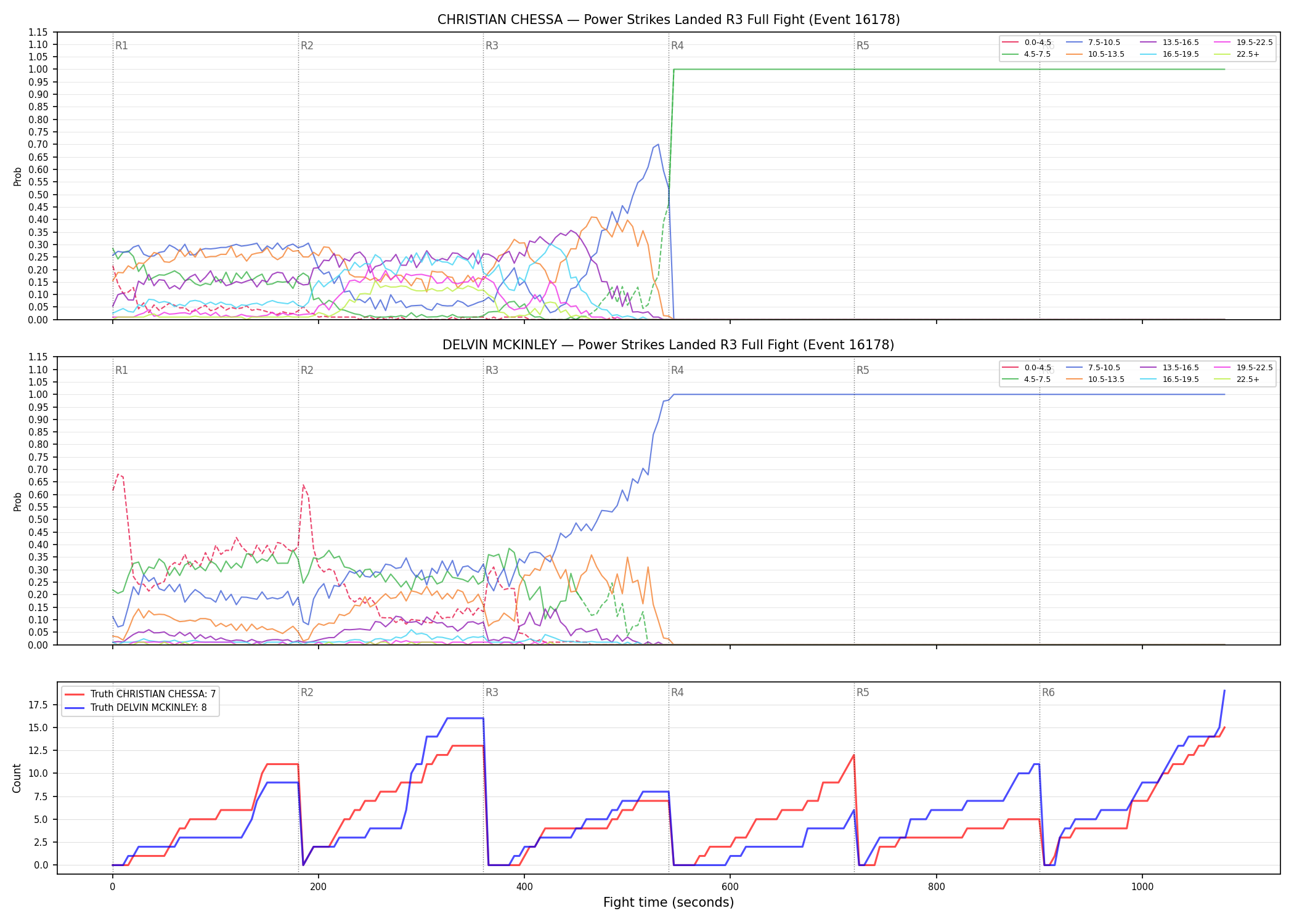 Round: Power Strikes Landed — round 3 — fight view — Dev