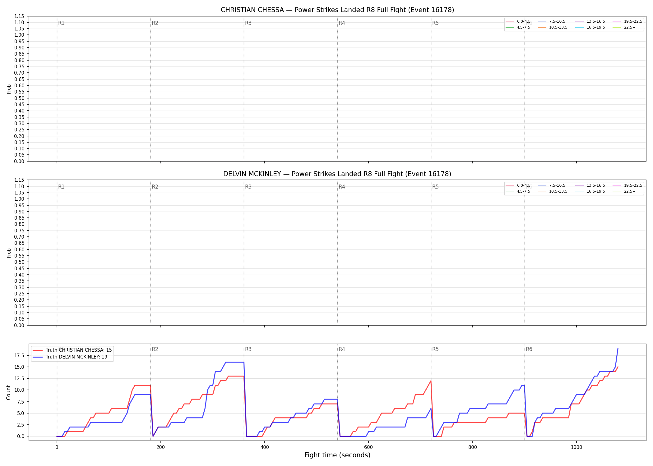 Round: Power Strikes Landed — round 8 — fight view — Dev