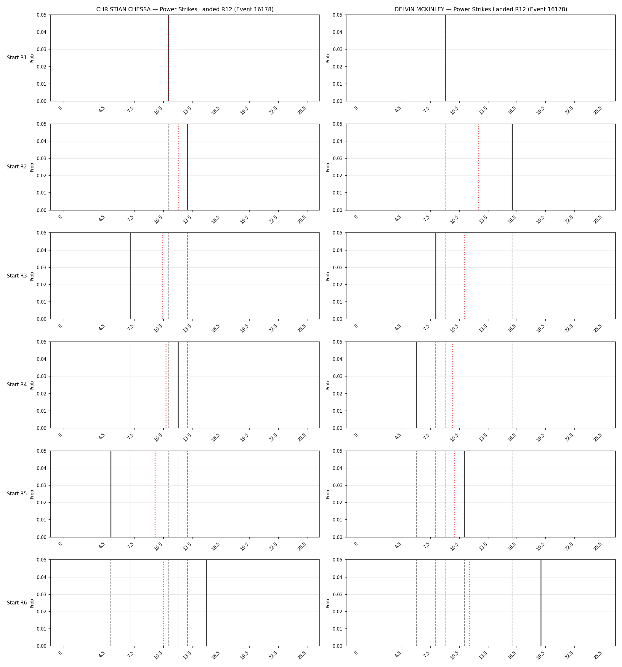 Round: Power Strikes Landed — round 12 — snapshots — Dev
