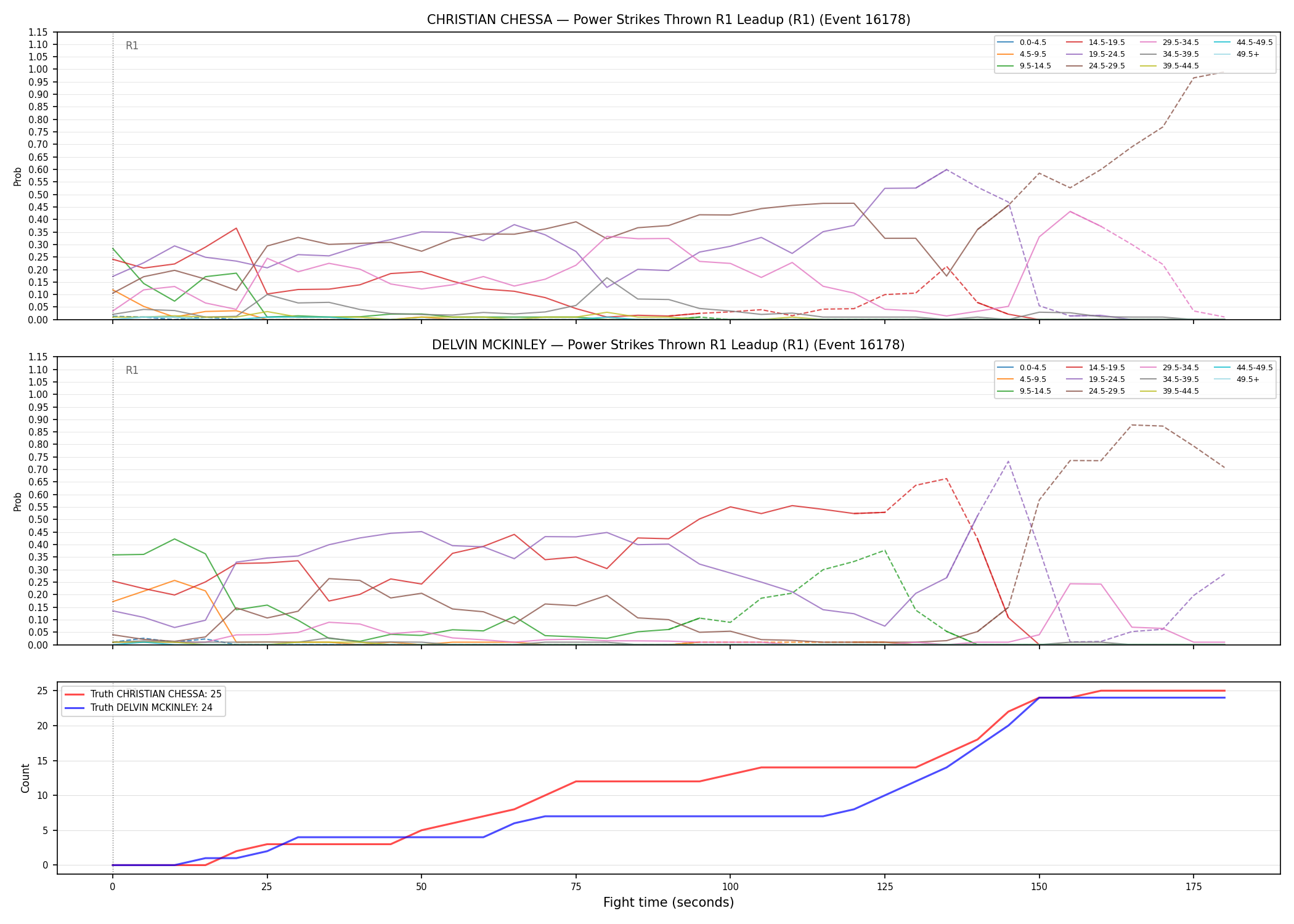 Round: Power Strikes Thrown — round 1 — leadup — Dev
