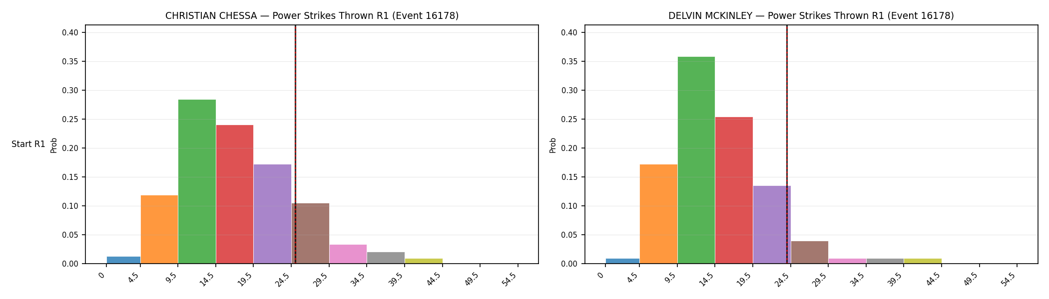 Round: Power Strikes Thrown — round 1 — snapshots — Dev