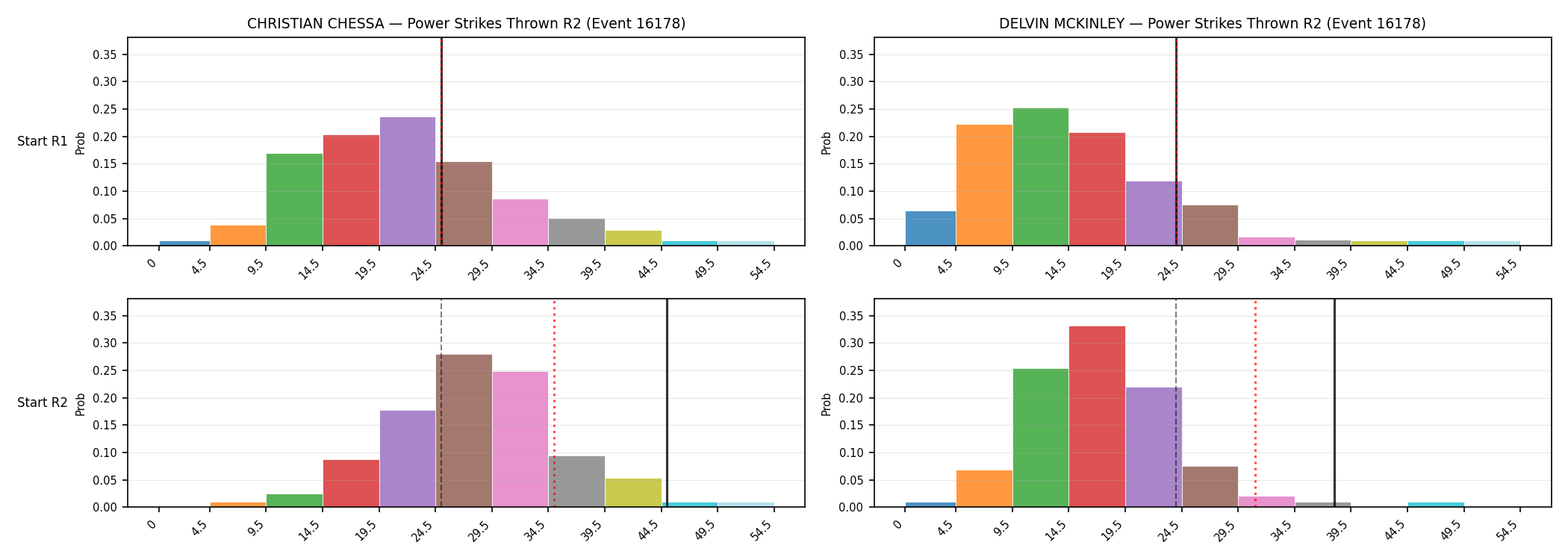 Round: Power Strikes Thrown — round 2 — snapshots — Dev