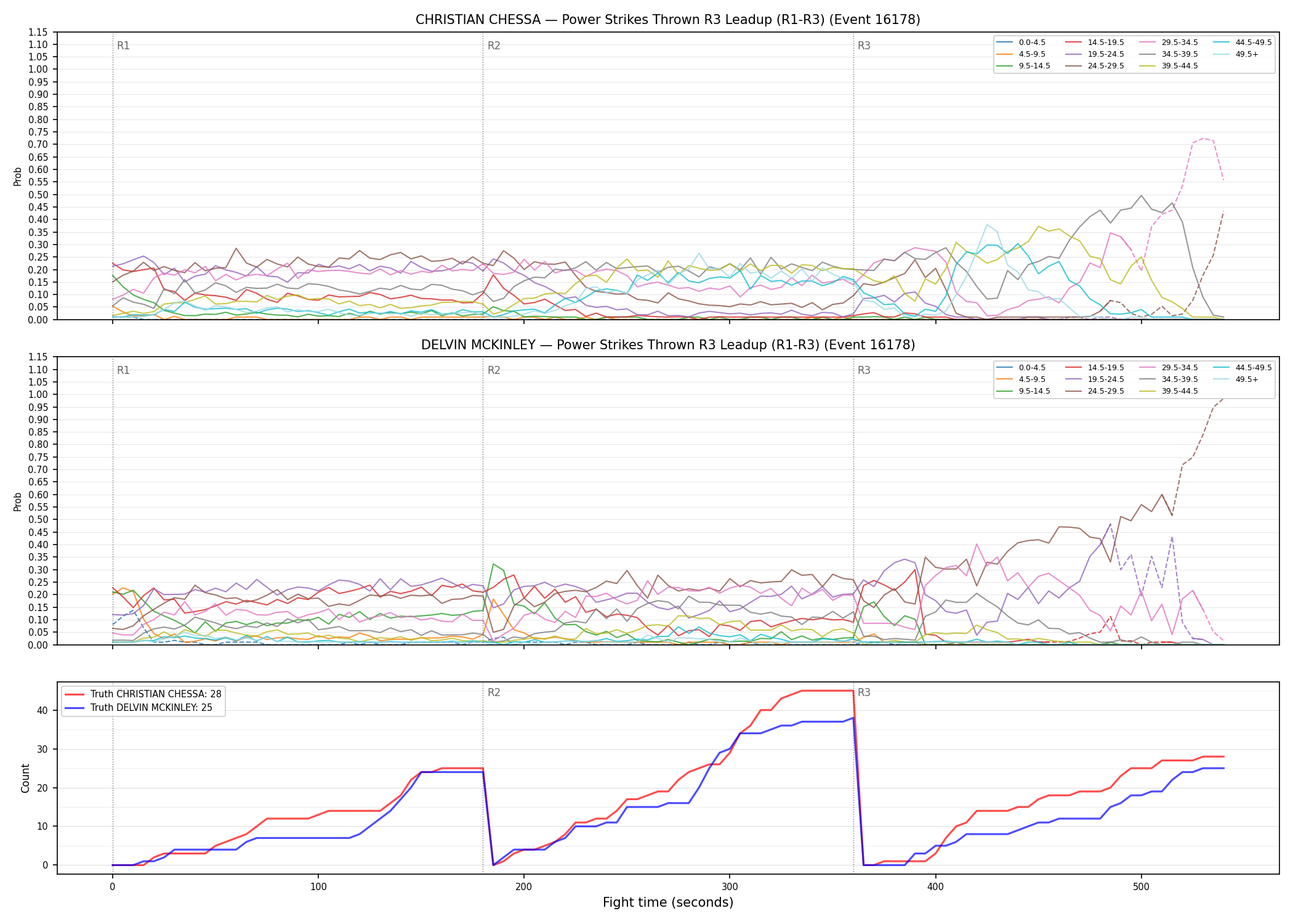 Round: Power Strikes Thrown — round 3 — leadup — Dev