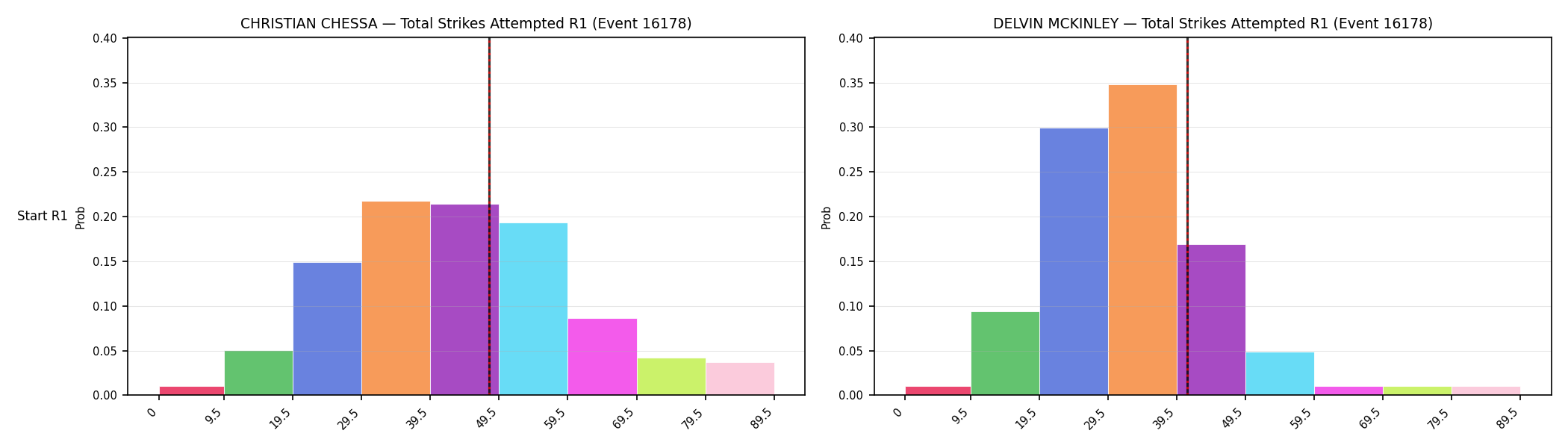 Round: Total Strikes Attempted — round 1 — snapshots — Dev