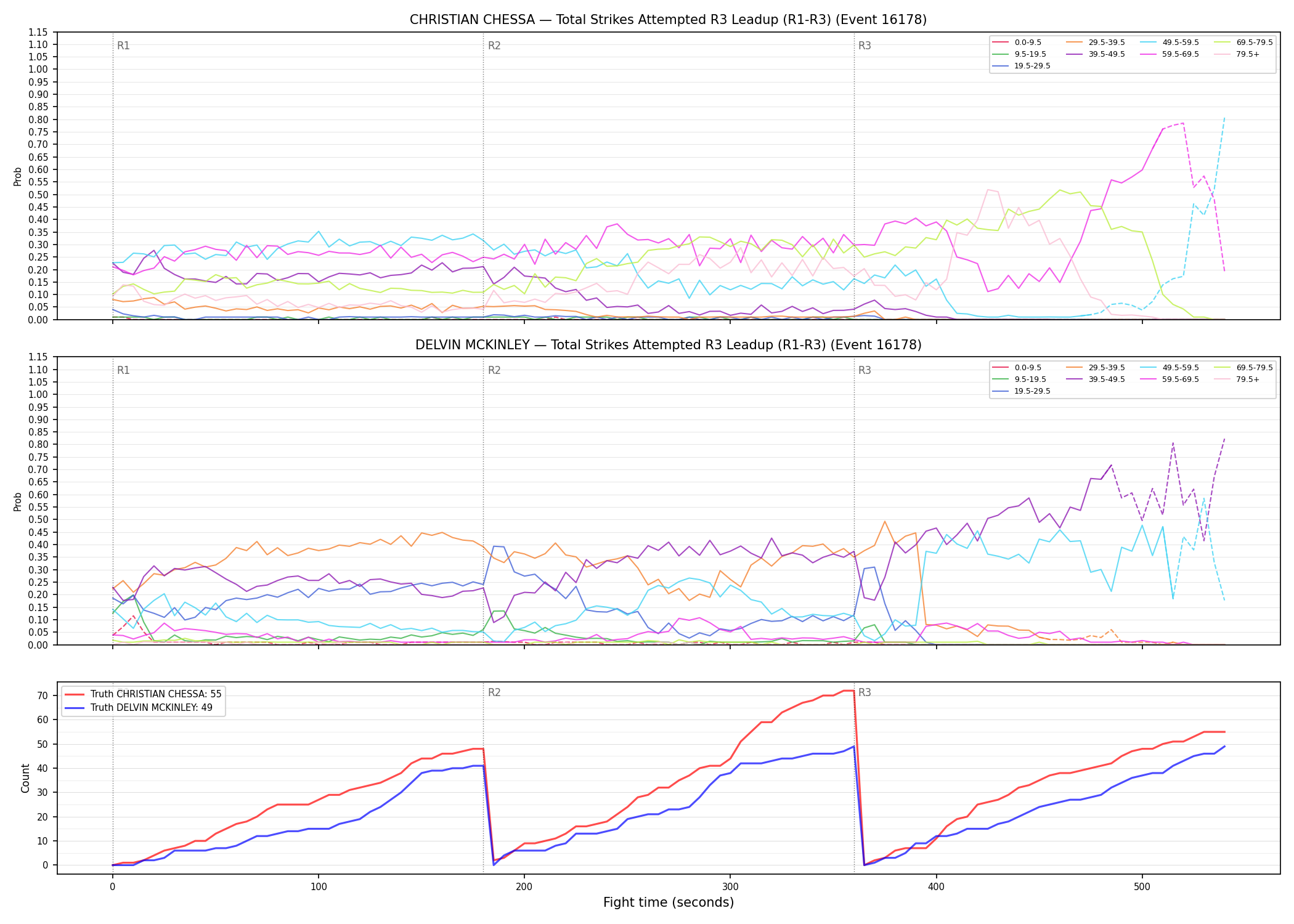 Round: Total Strikes Attempted — round 3 — leadup — Dev
