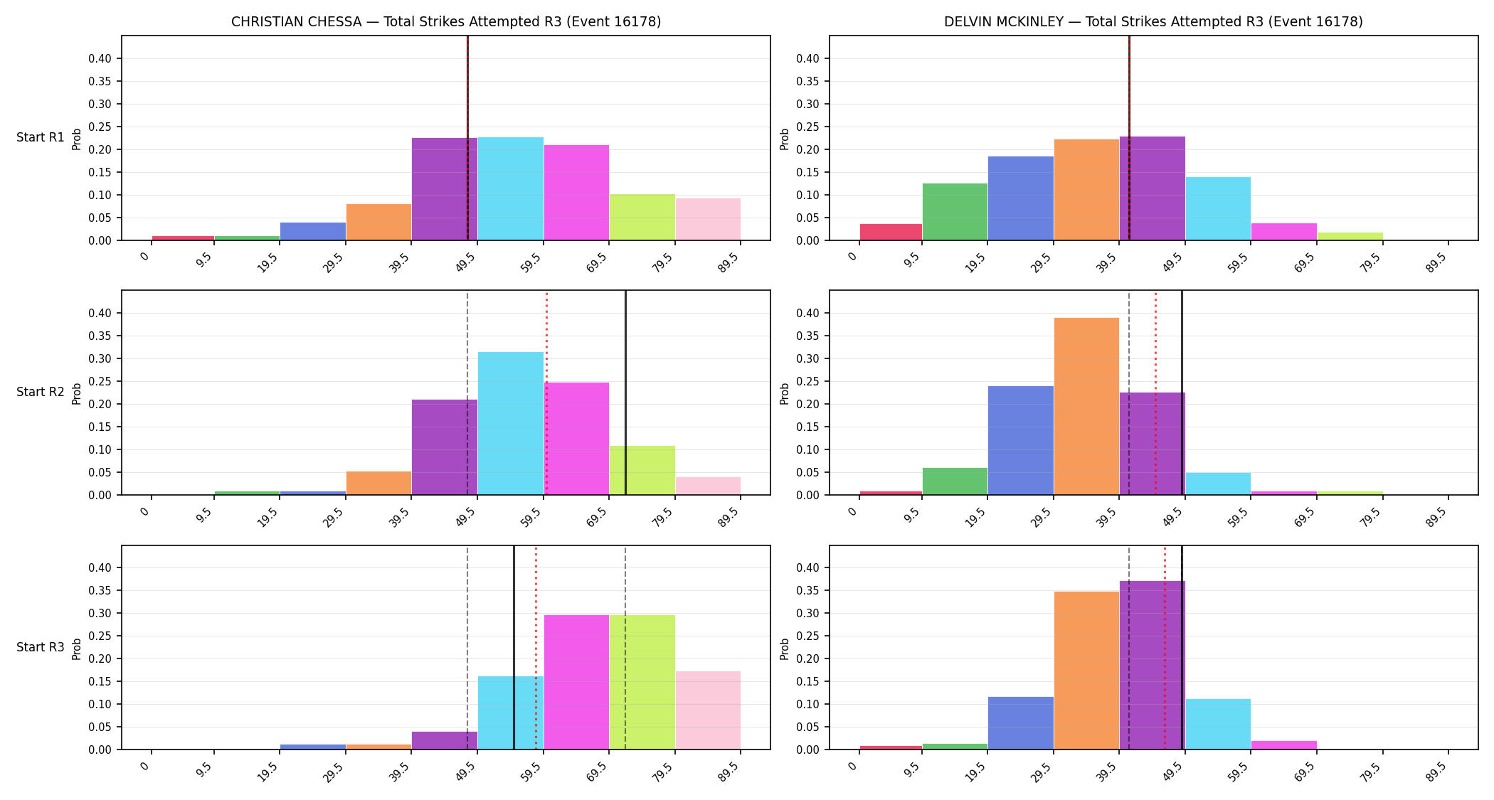 Round: Total Strikes Attempted — round 3 — snapshots — Dev