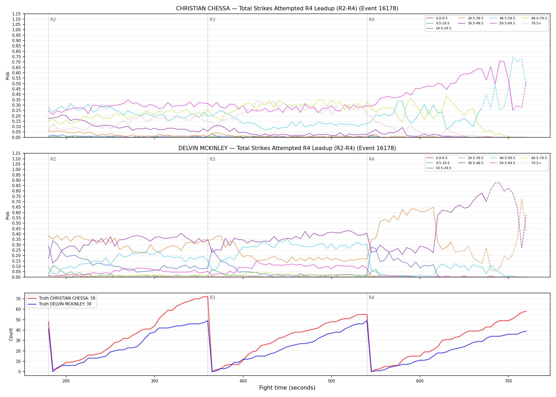 Round: Total Strikes Attempted — round 4 — leadup — Dev