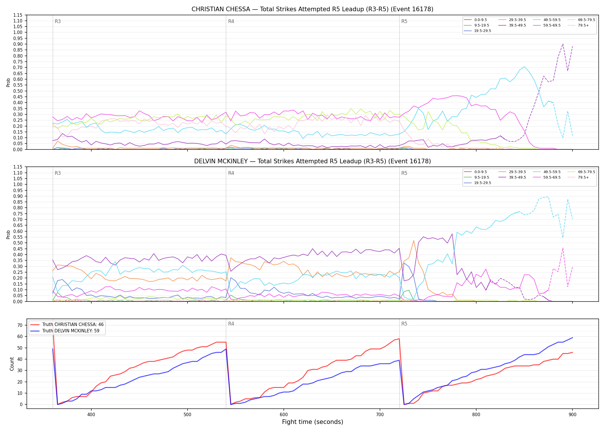 Round: Total Strikes Attempted — round 5 — leadup — Dev