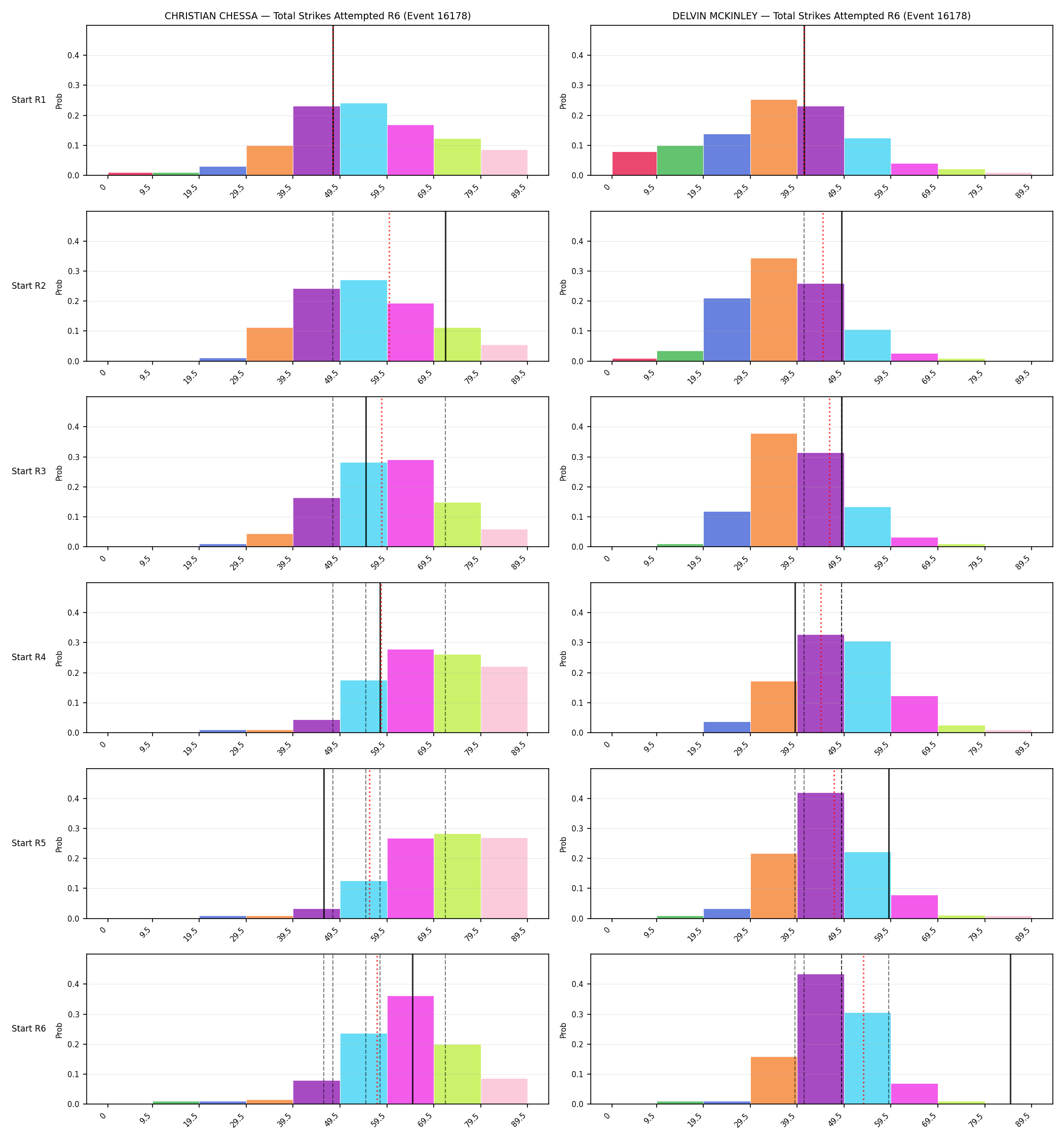 Round: Total Strikes Attempted — round 6 — snapshots — Dev