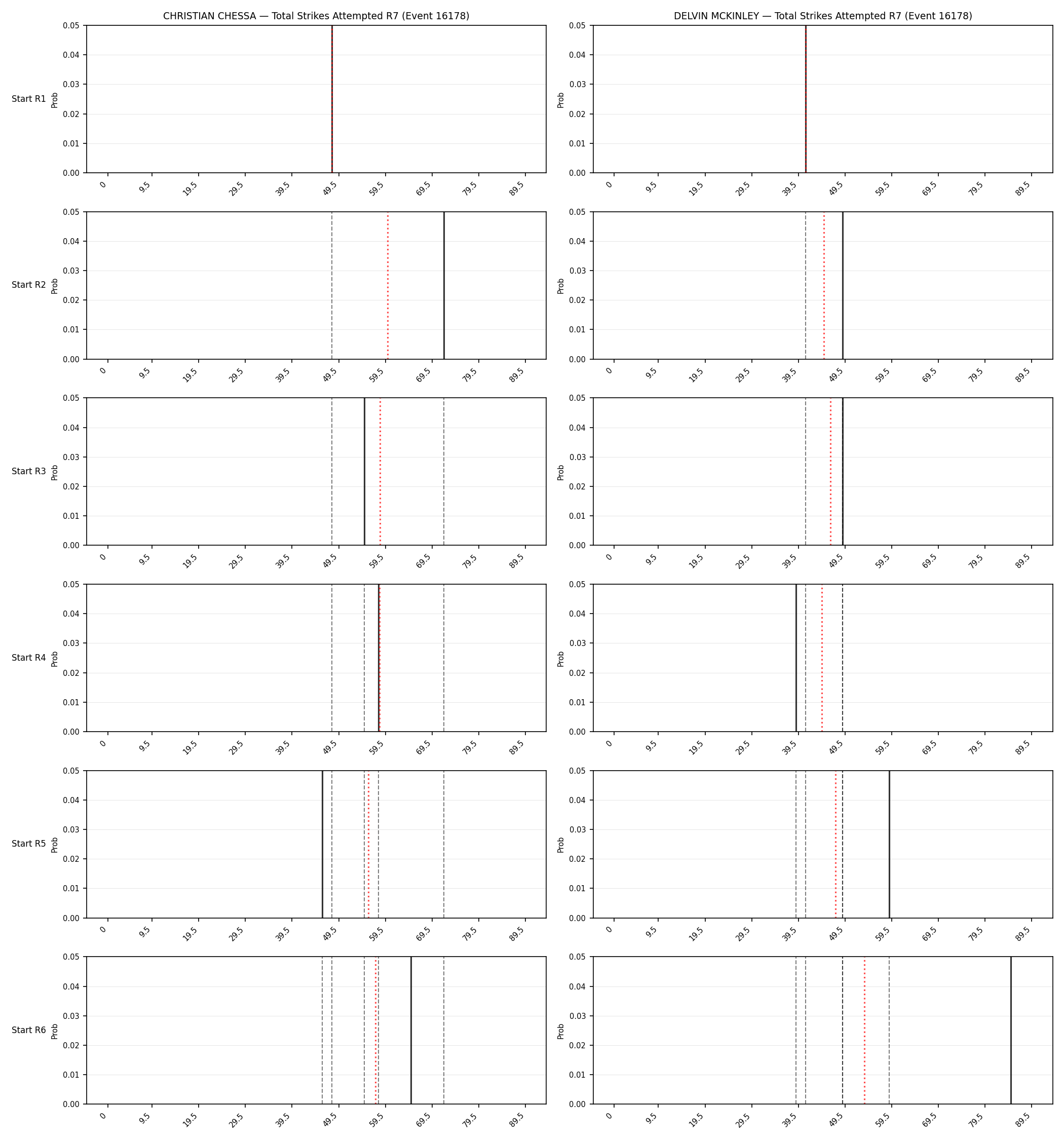 Round: Total Strikes Attempted — round 7 — snapshots — Dev