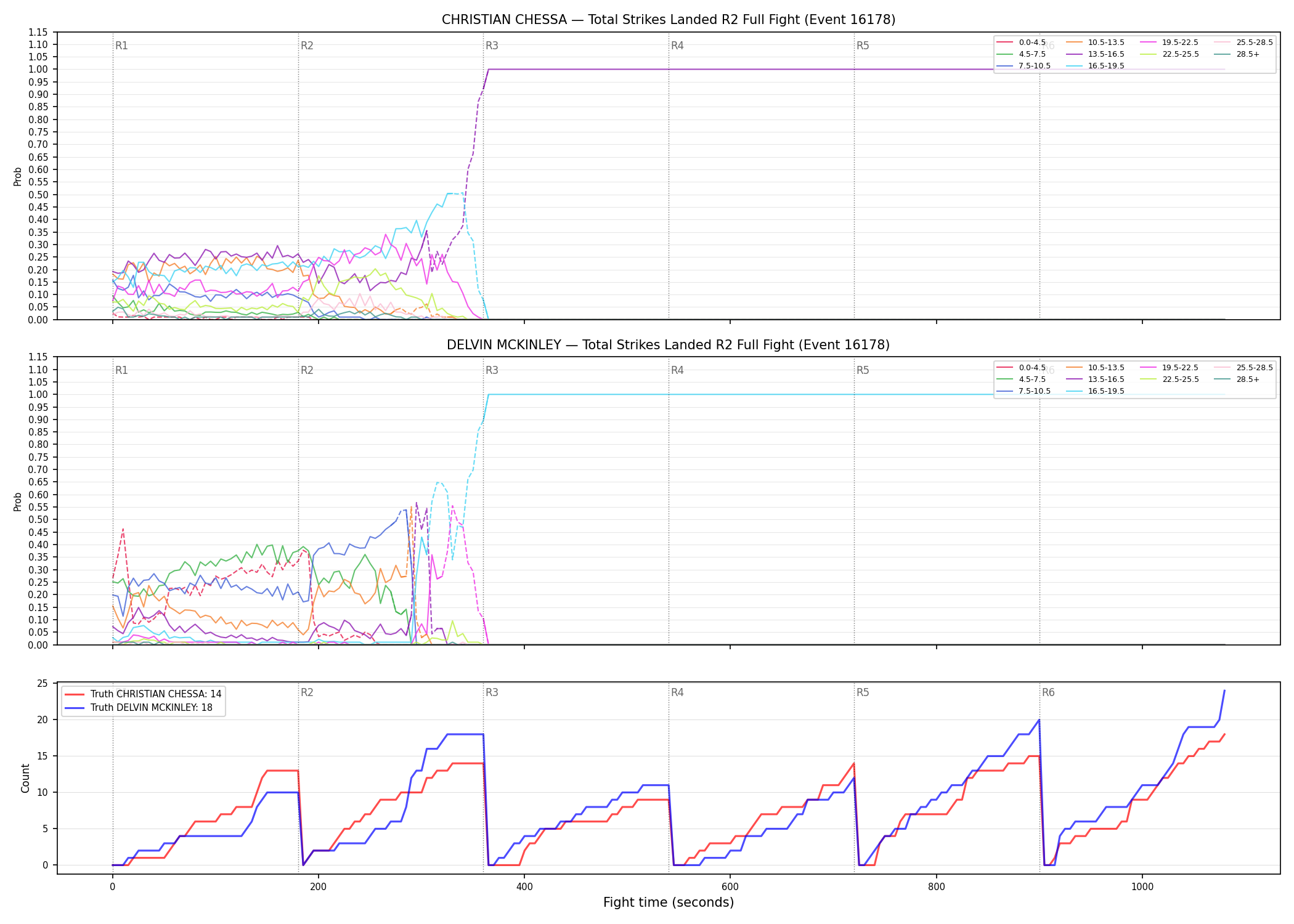 Round: Total Strikes Landed — round 2 — fight view — Dev