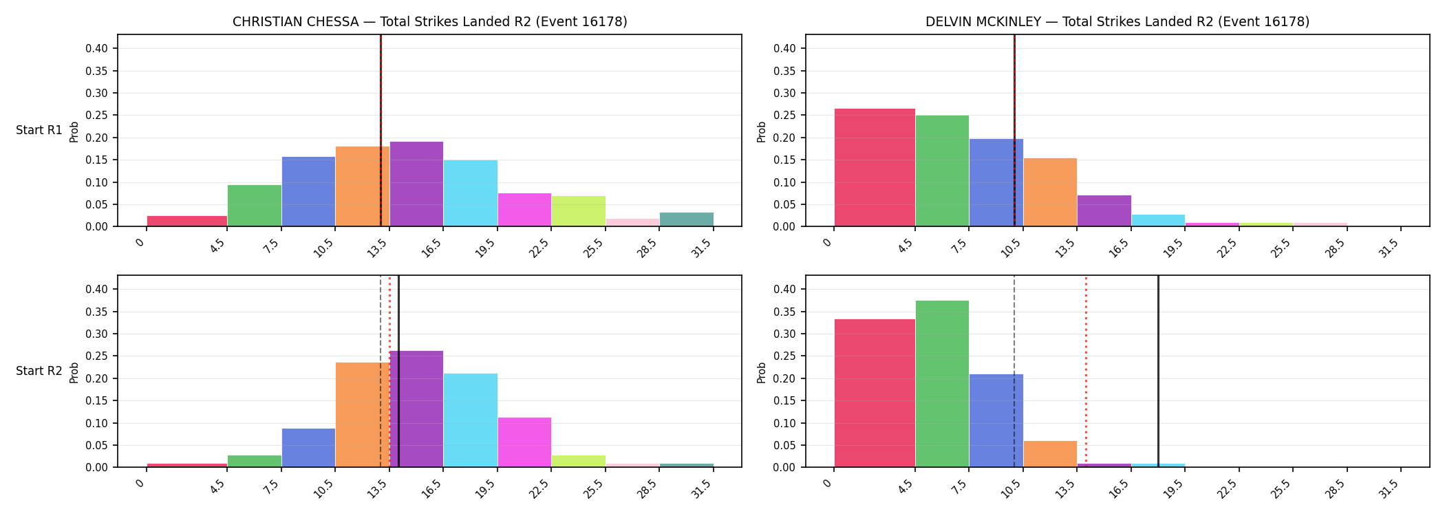 Round: Total Strikes Landed — round 2 — snapshots — Dev