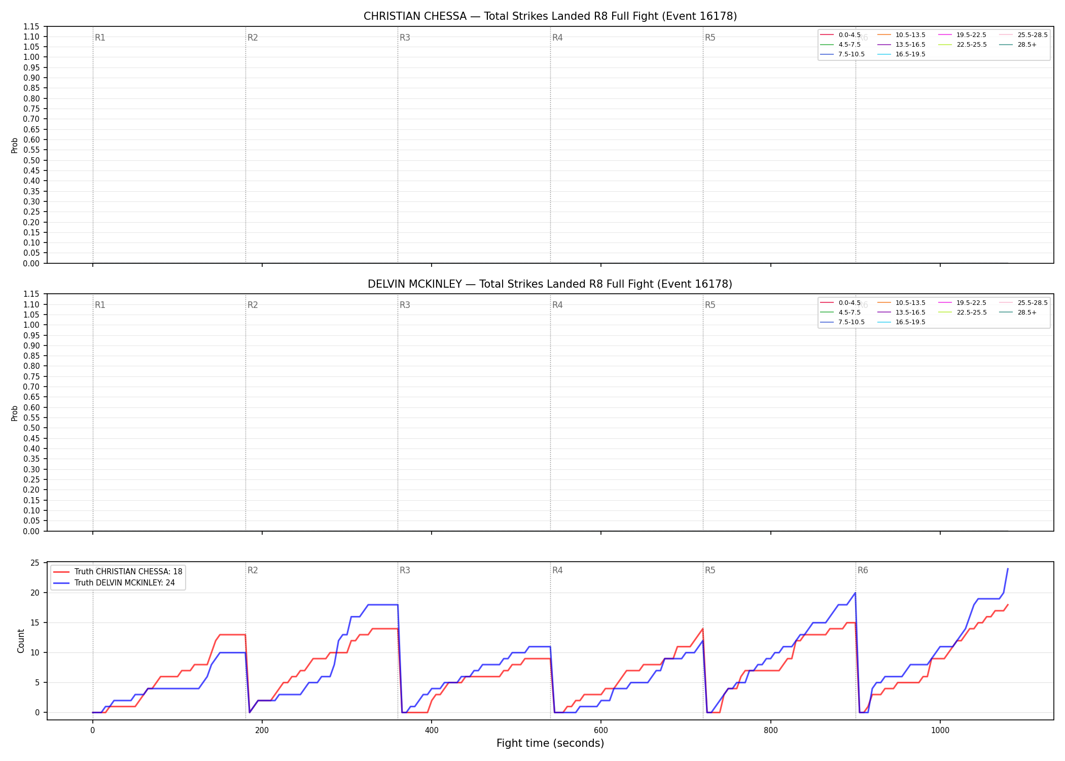 Round: Total Strikes Landed — round 8 — fight view — Dev