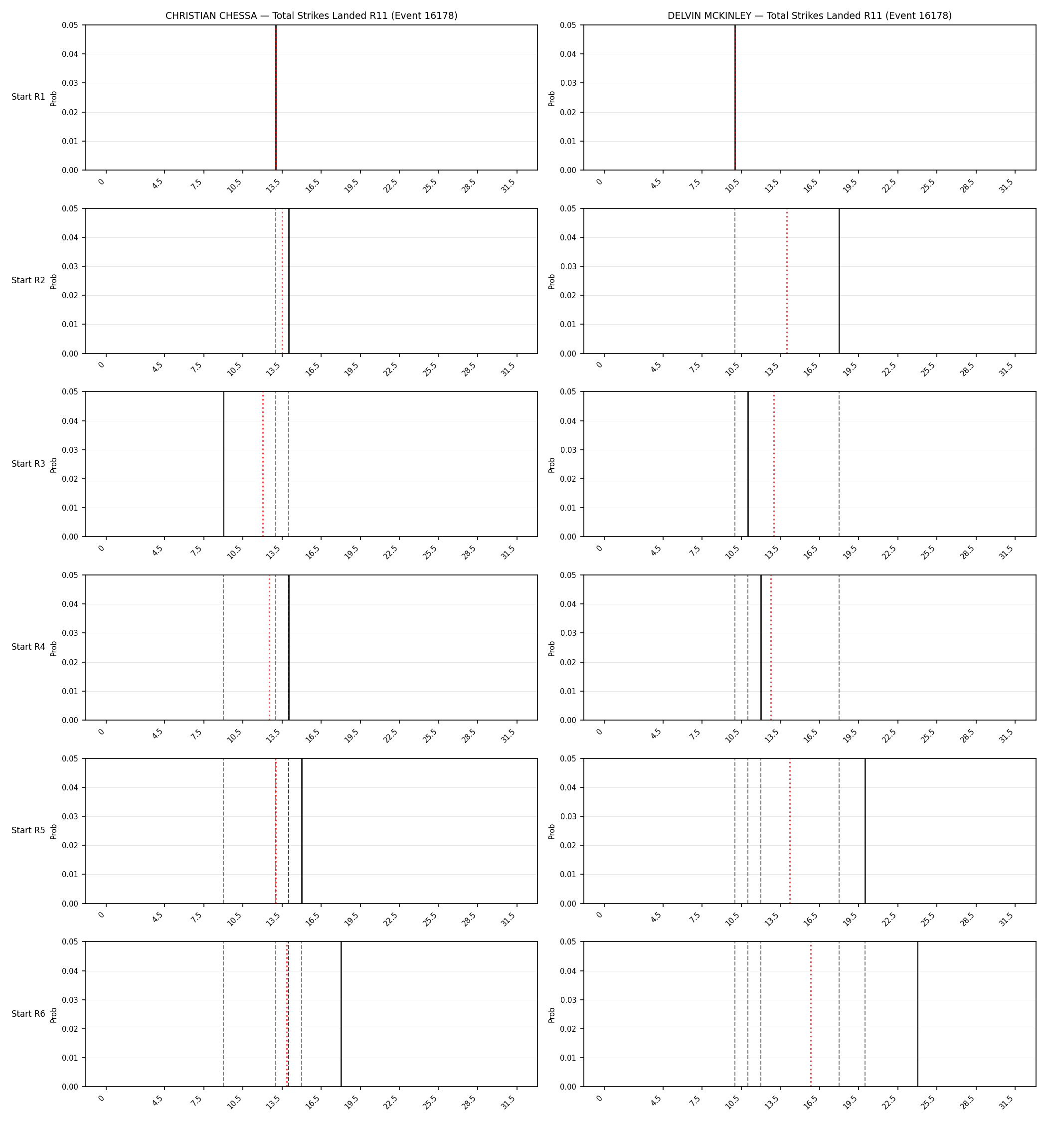 Round: Total Strikes Landed — round 11 — snapshots — Dev