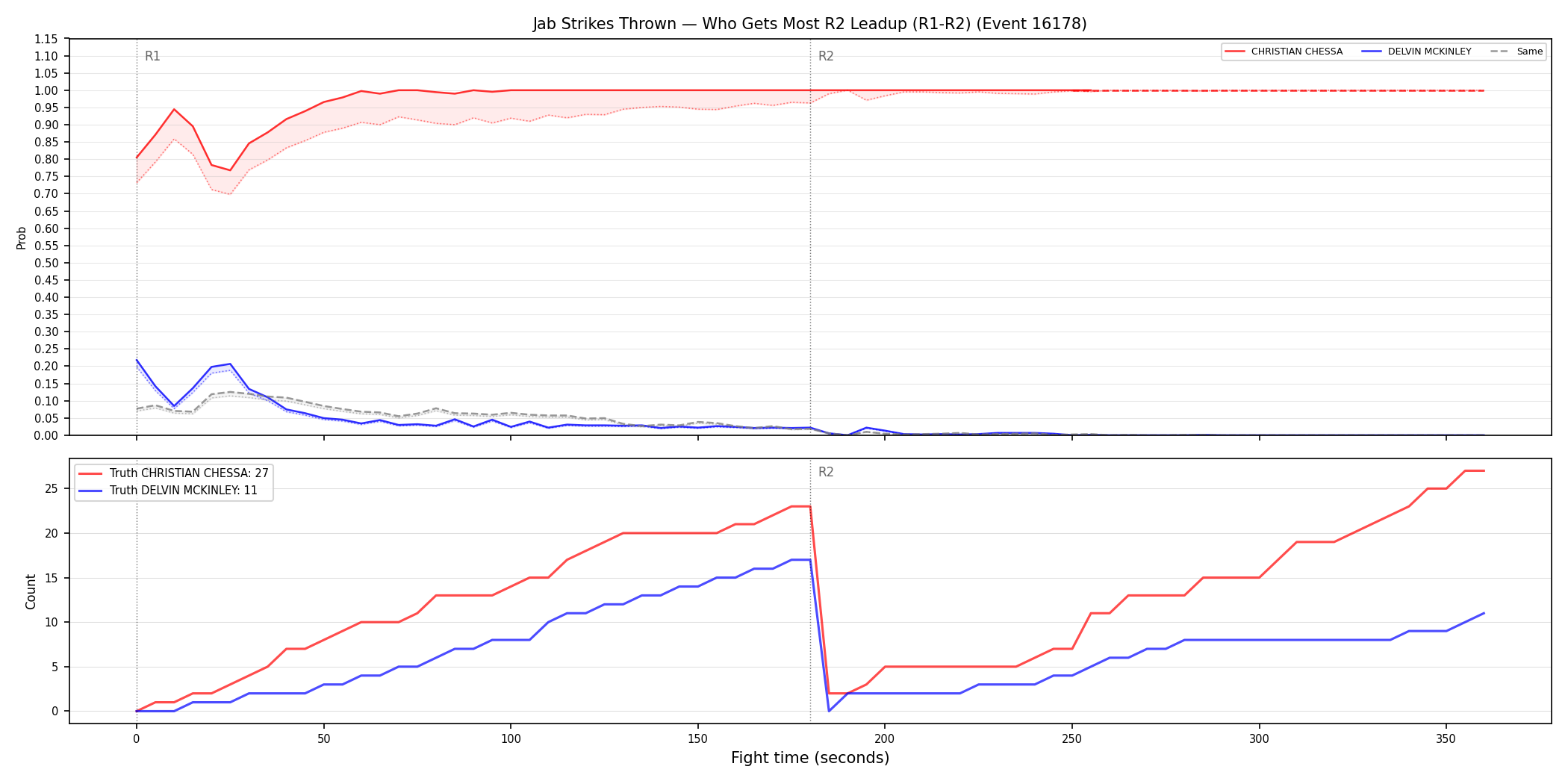 Round: Jab Strikes Thrown — round 2 — leadup — Dev
