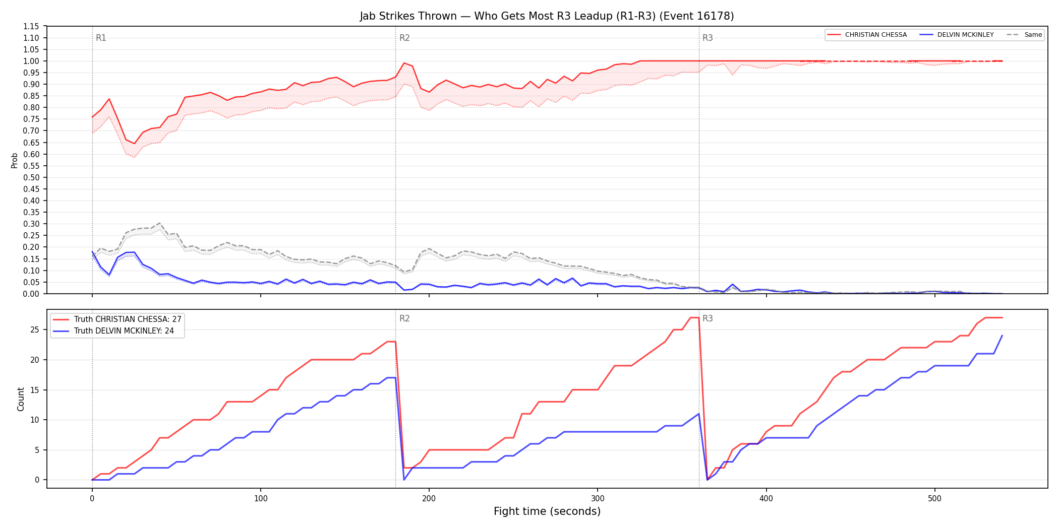 Round: Jab Strikes Thrown — round 3 — leadup — Dev