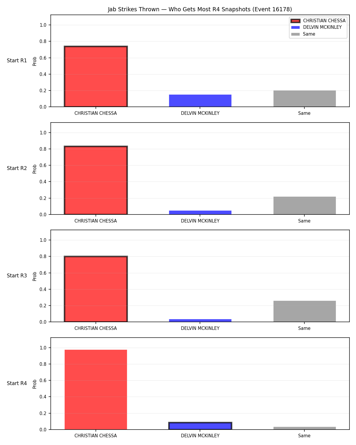 Round: Jab Strikes Thrown — round 4 — snapshots — Dev
