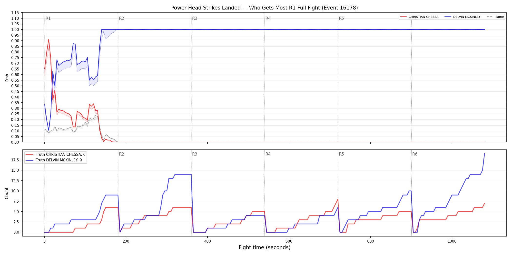 Round: Power Head Strikes Landed — round 1 — fight view — Dev